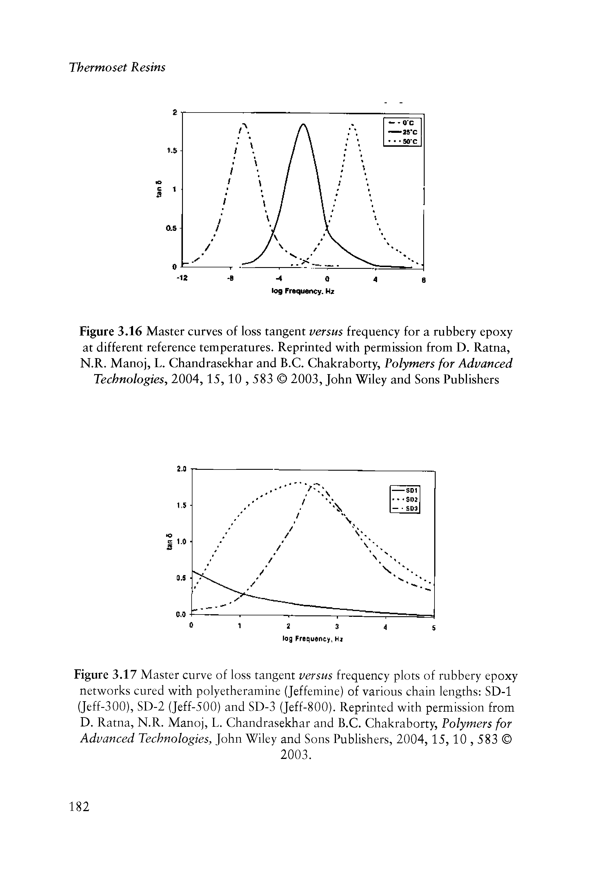 Figure 3.17 Master curve of loss tangent versus frequency plots of rubbery epoxy networks cured with polyetheramine (Jeffemine) of various chain lengths SD-1 (Jeff-300), SD-2 (Jeff-500) and SD-3 (Jeff-800). Reprinted with permission from D. Ratna, N.R. Manoj, L. Chandrasekhar and B.C. Chakraborty, Polymers for Advanced Technologies, John Wiley and Sons Publishers, 2004,15,10,583 ...