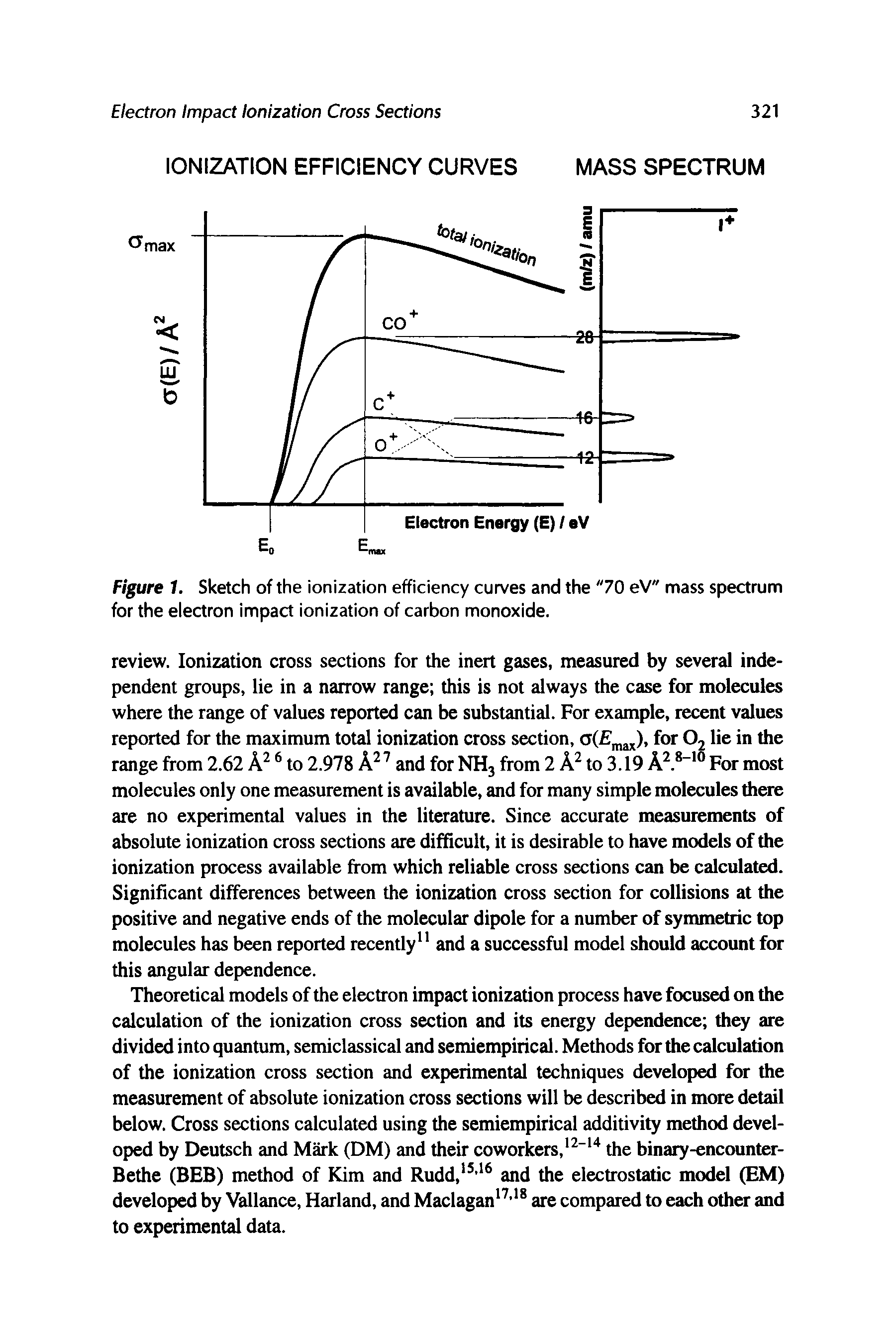 Figure 1. Sketch of the ionization efficiency curves and the "70 eV" mass spectrum for the electron impact ionization of carbon monoxide.