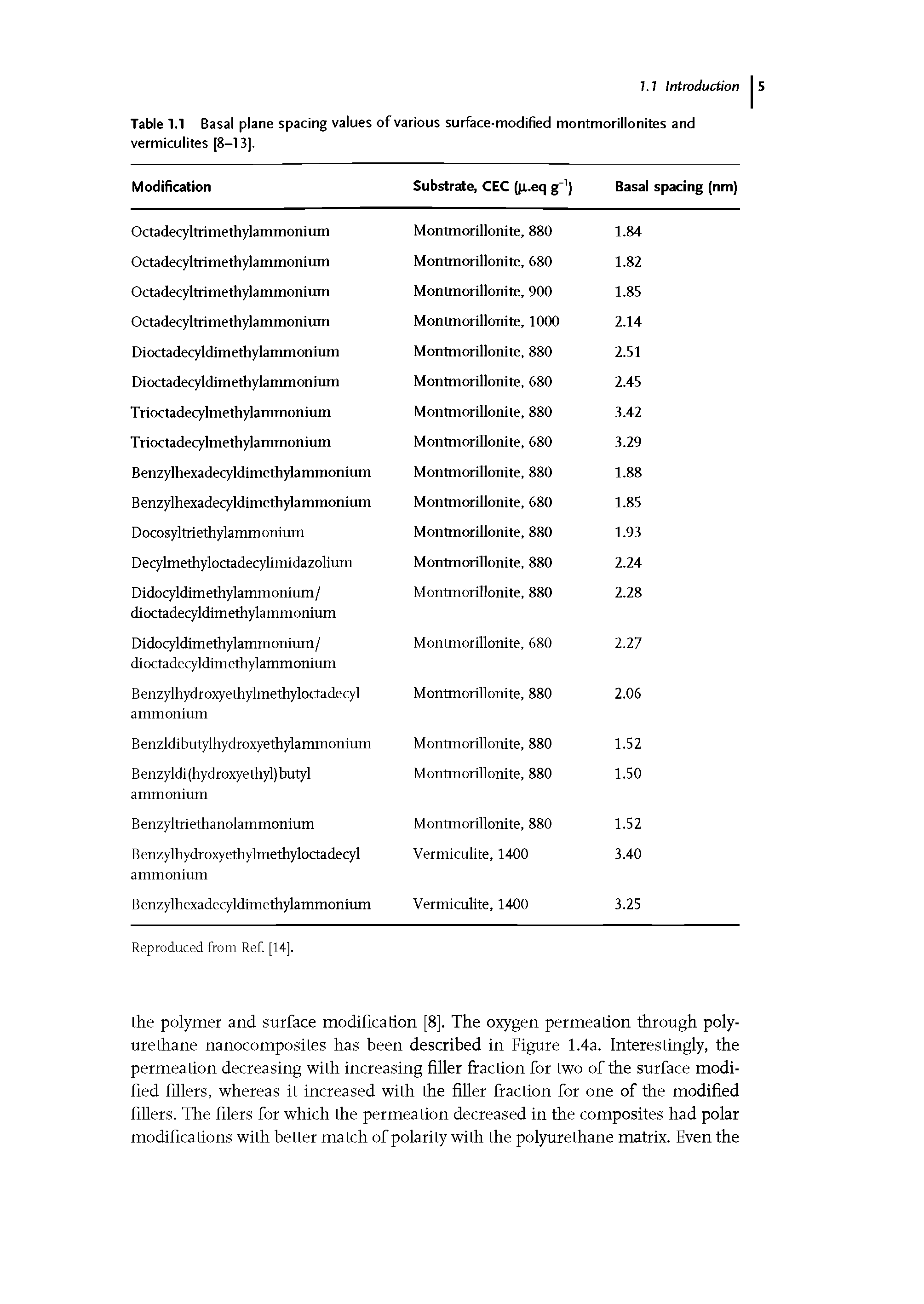 Table 1.1 Basal plane spacing values of various surface-modified montmorillonites and vermiculites [8-13].