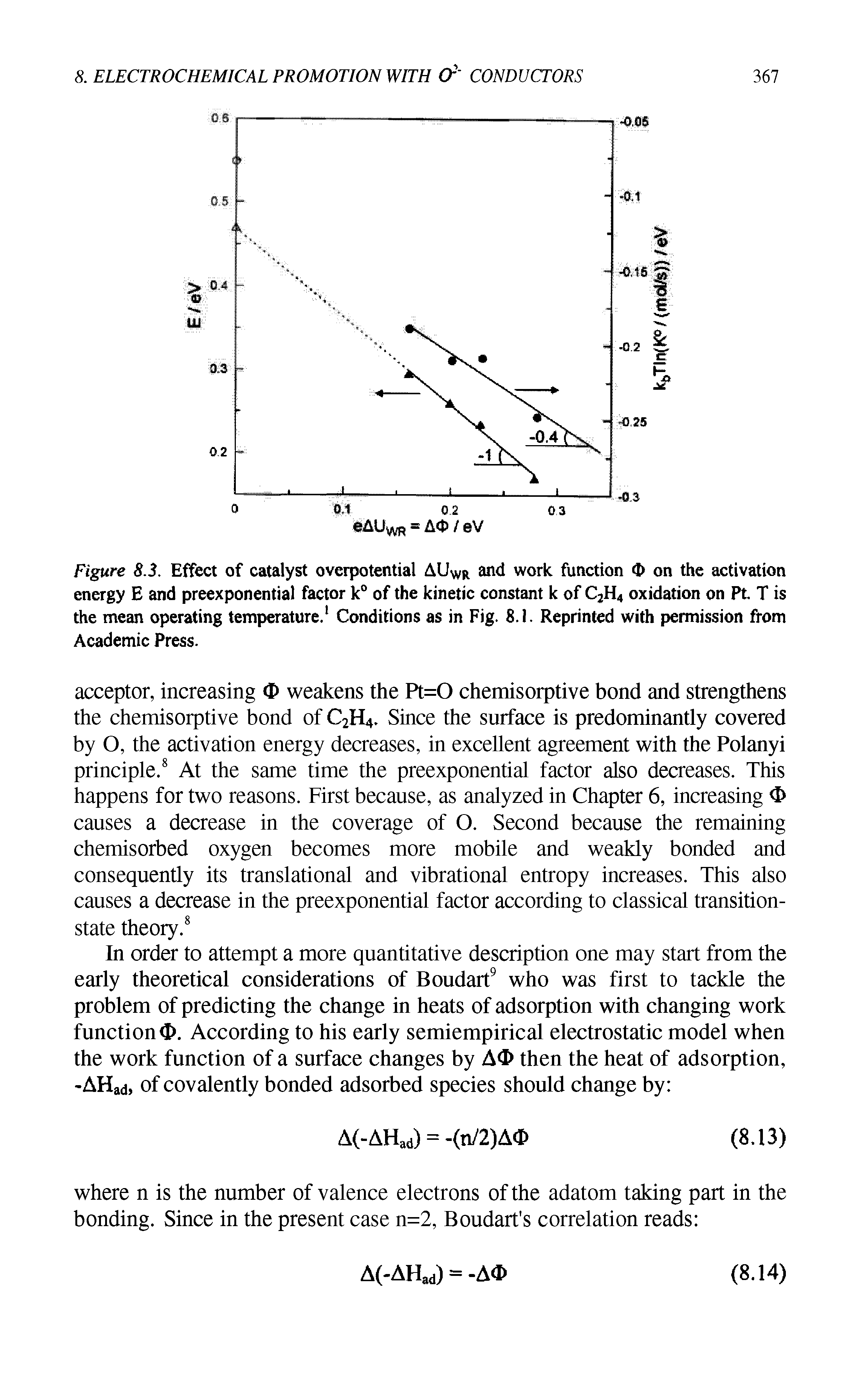 Figure 8.3. Effect of catalyst overpotential AUWR and work function <D on the activation energy E and preexponential factor k° of the kinetic constant k of C2H4 oxidation on Pt. T is the mean operating temperature.1 Conditions as in Fig. 8.1. Reprinted with permission from Academic Press.