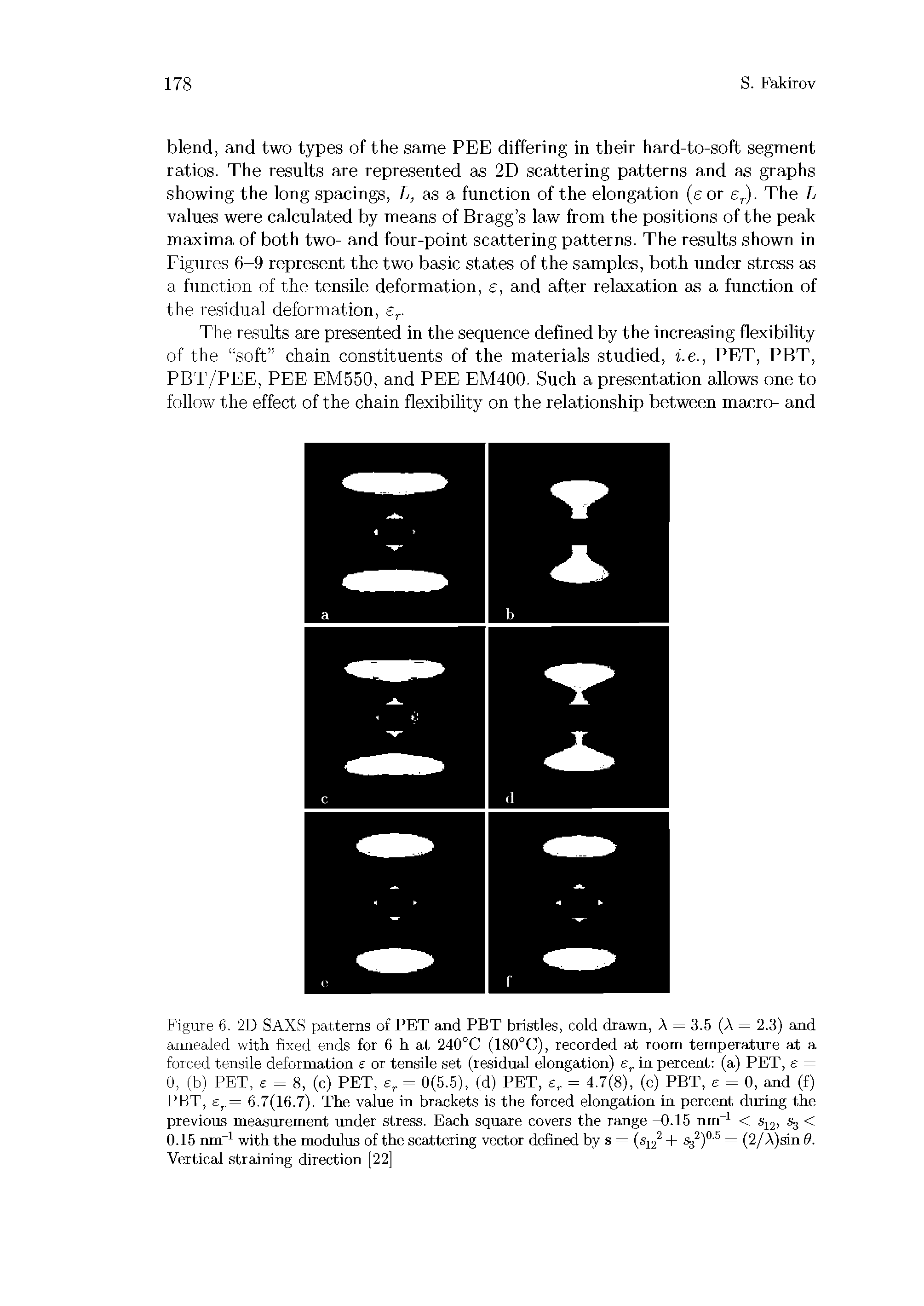 Figure 6. 2D SAXS patterns of PET and PBT bristles, cold drawn, A = 3.5 (A = 2.3) and annealed with fixed ends for 6 h at 240°C (180°C), recorded at room temperature at a forced tensile deformation e or tensile set (residual elongation) in percent (a) PET, e = 0, (b) PET, = 8, (c) PET, = 0(5.5), (d) PET, , = 4.7(8), (e) PBT, e = 0, and (f) PBT, ,.= 6.7(16.7). The value in brackets is the forced elongation in percent during the previous measurement under stress. Each square covers the range -0.15 nm < 3 2, 3 < 0.15 nm with the modulus of the scattering vector defined by s = (sj2 + % ) = (2/A)sin 9. Vertical straining direction [22]...