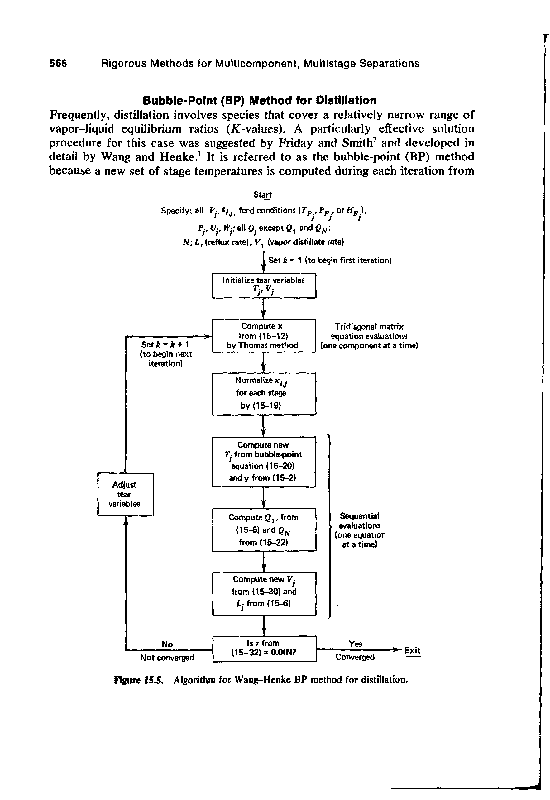 Figure 15J, Algorithm for Wang-Henke BP method for distillation.