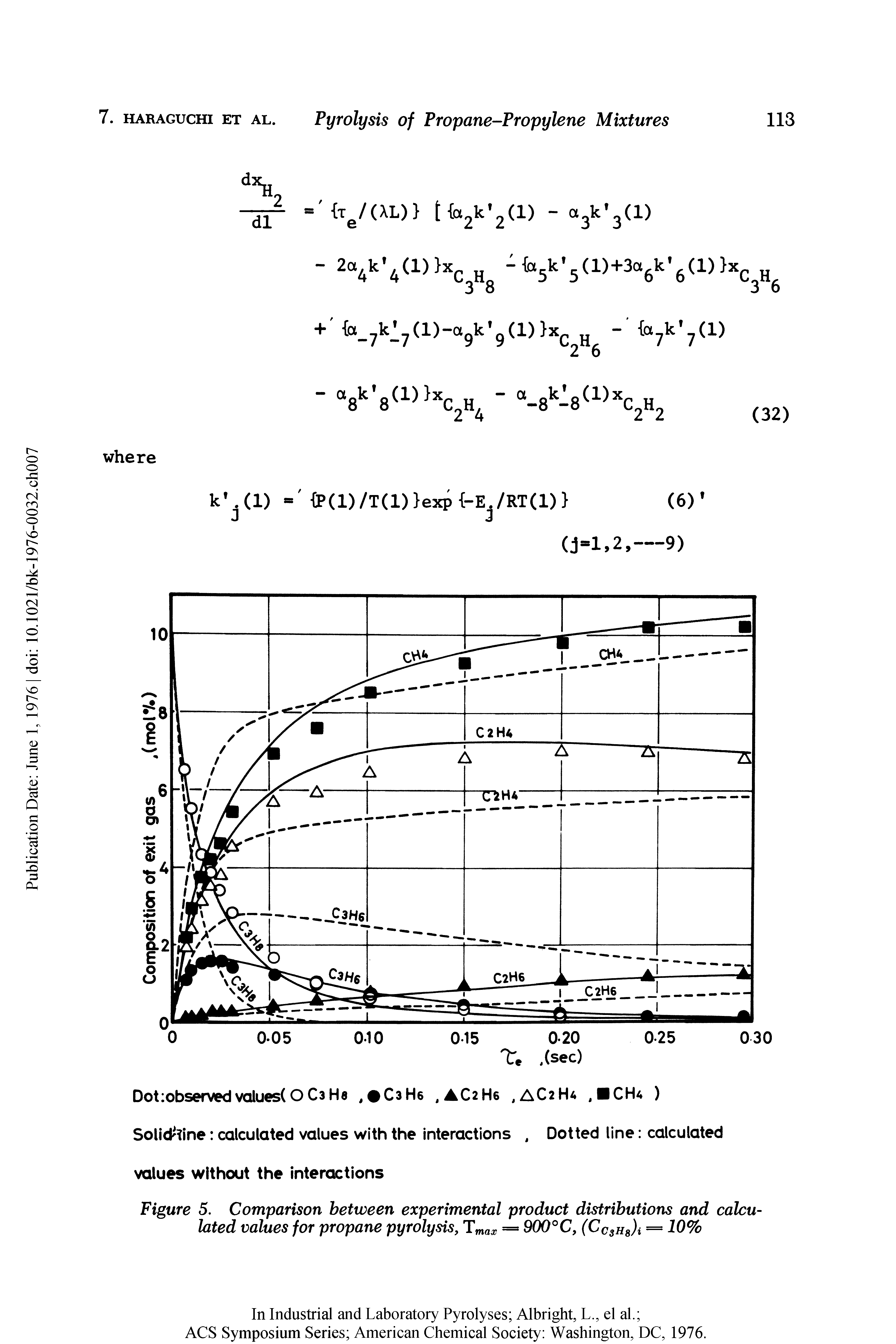 Figure 5. Comparison between experimental product distributions and calculated values for propane pyrolysis, Tmaa = 900°C, (CcsHgh = 10%...