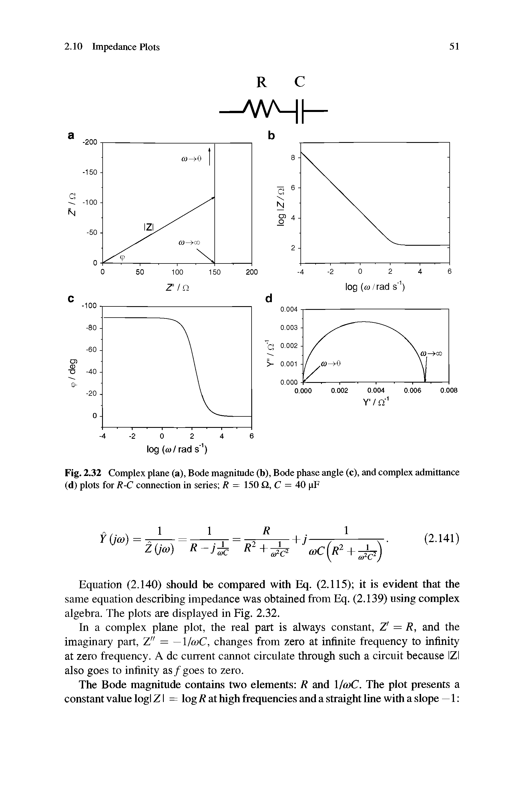 Fig. 2.32 Complex plane (a). Bode magnitude (b), Bode phase angle (c), and complex admittance (d) plots for R-C connection in series R = 150 l,C = 40 pF...