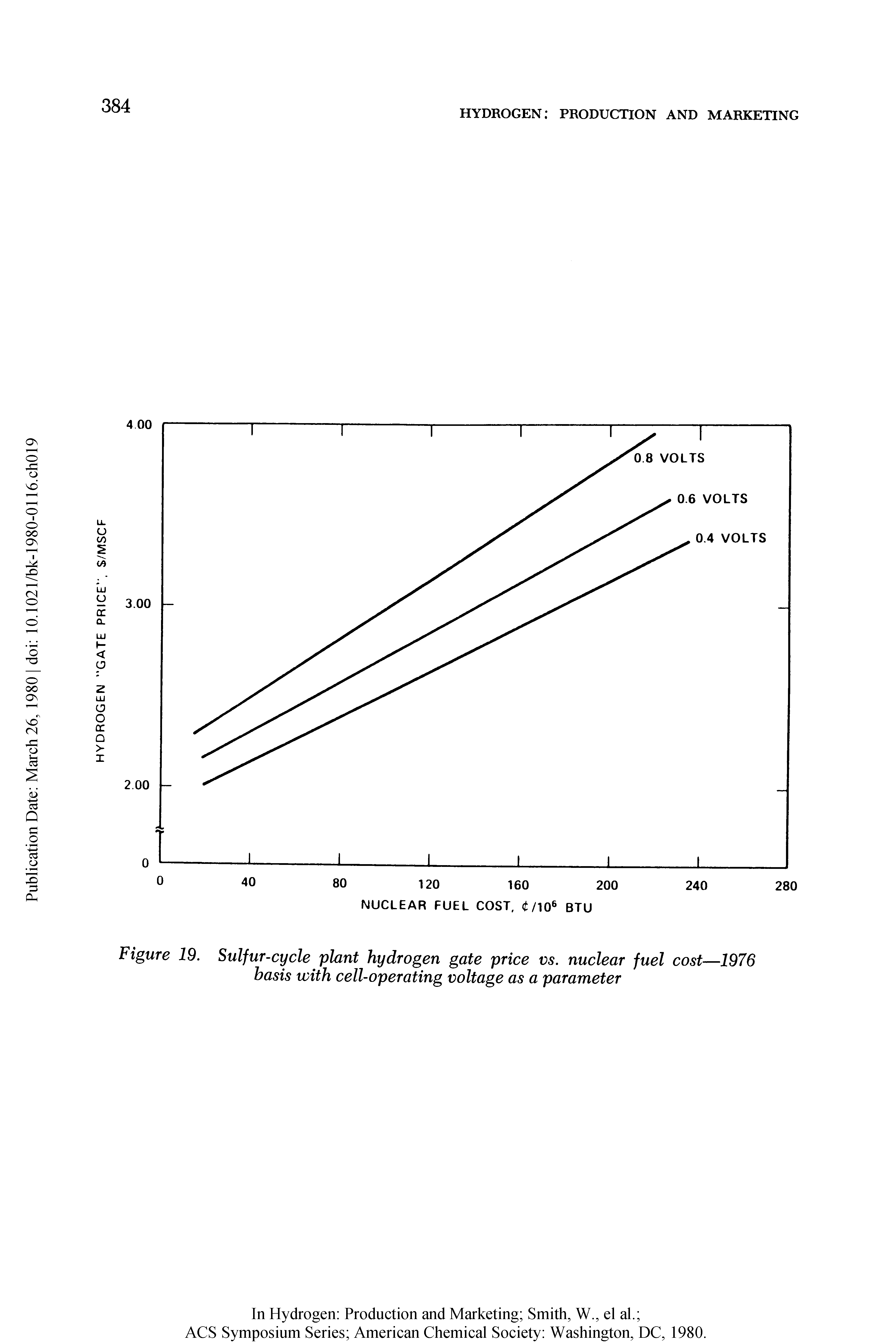 Figure 19. Sulfur-cycle plant hydrogen gate price vs. nuclear fuel cost—1976 basis with cell-operating voltage as a parameter...