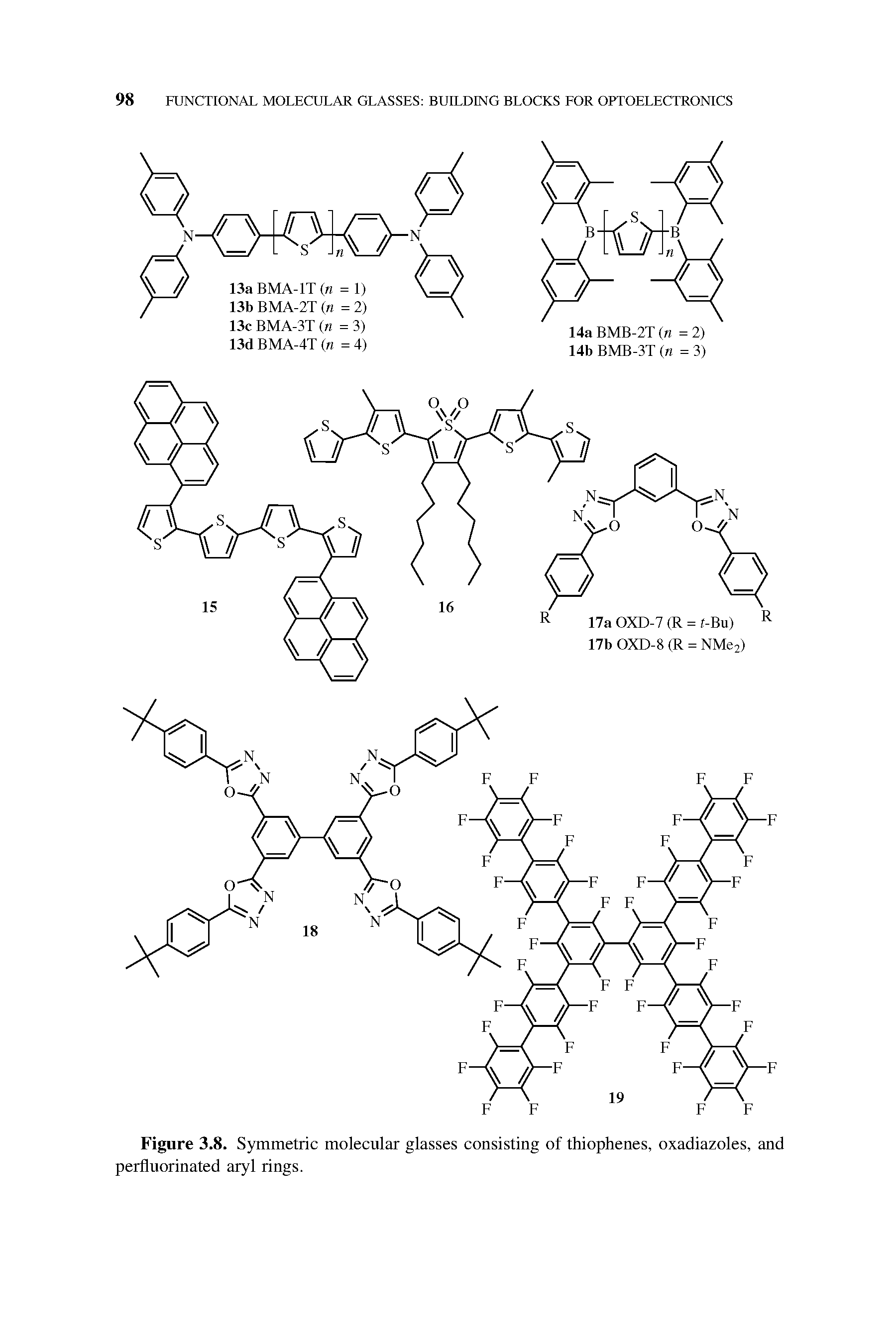 Figure 3.8. Symmetric molecular glasses consisting of thiophenes, oxadiazoles, and perfluorinated aryl rings.