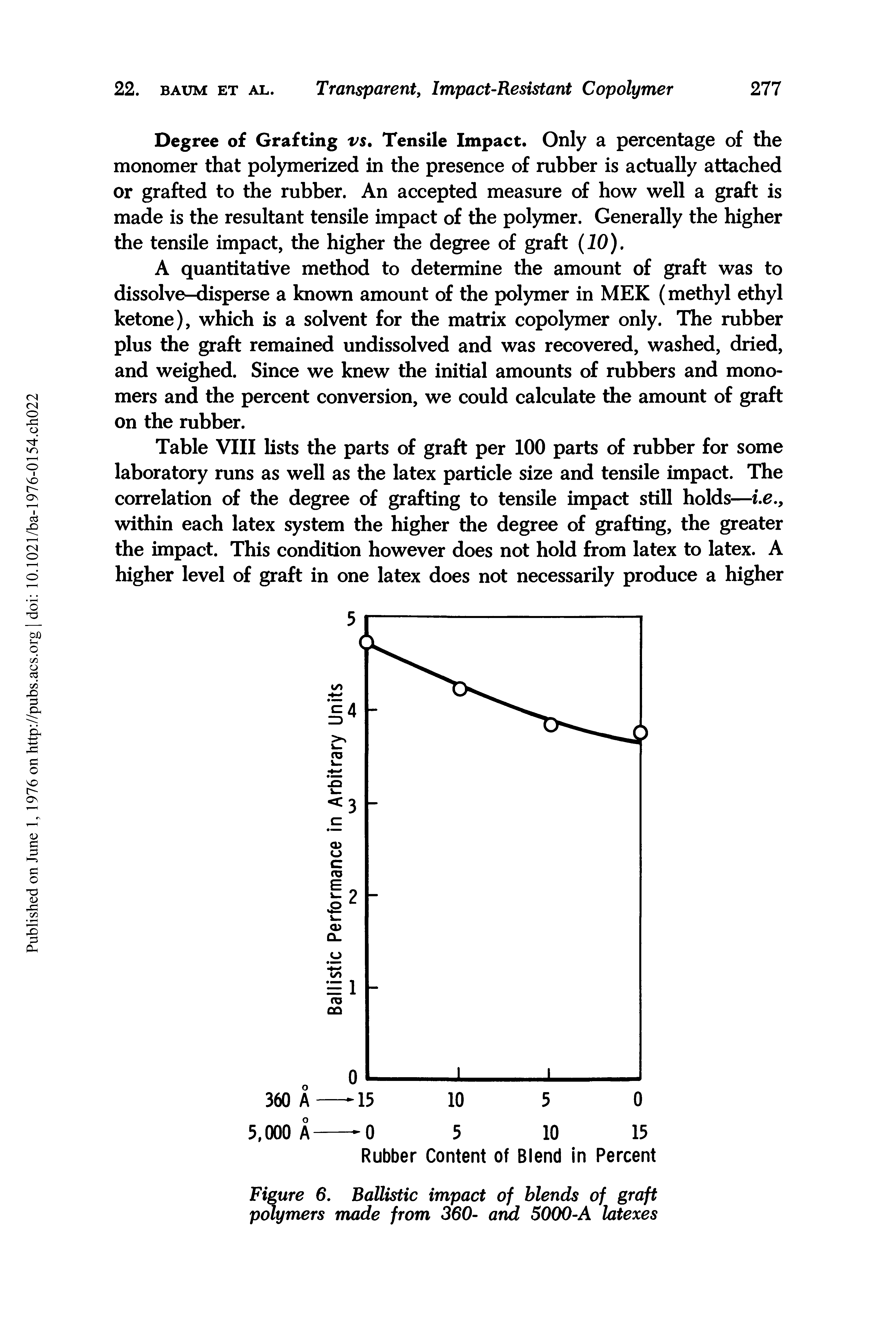 Table VIII lists the parts of graft per 100 parts of rubber for some laboratory runs as well as the latex particle size and tensile impact. The correlation of the degree of grafting to tensile impact still holds—i.e., within each latex system the higher the degree of grafting, the greater the impact. This condition however does not hold from latex to latex. A higher level of graft in one latex does not necessarily produce a higher...