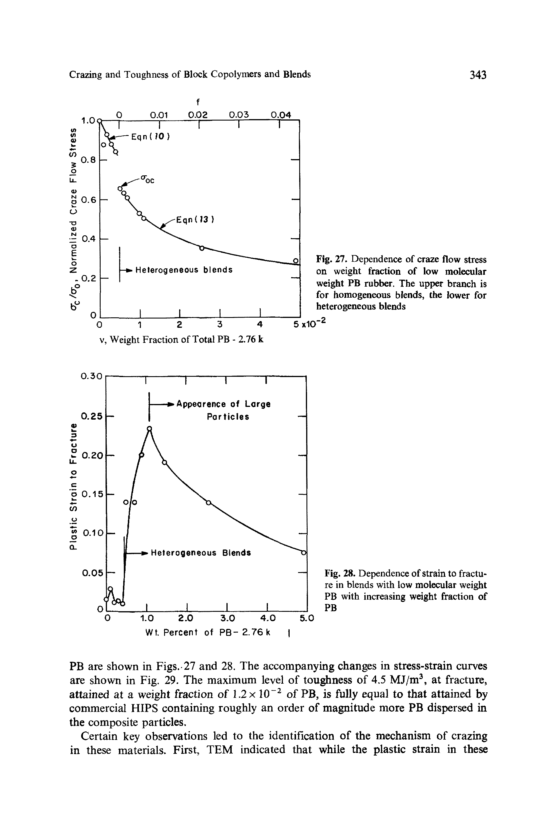 Fig. 27. Dependence of craze flow stress on weight fraction of low molecular weight PB rubber. The upper branch is for homogeneous blends, the lower for heterogeneous blends ->-2...