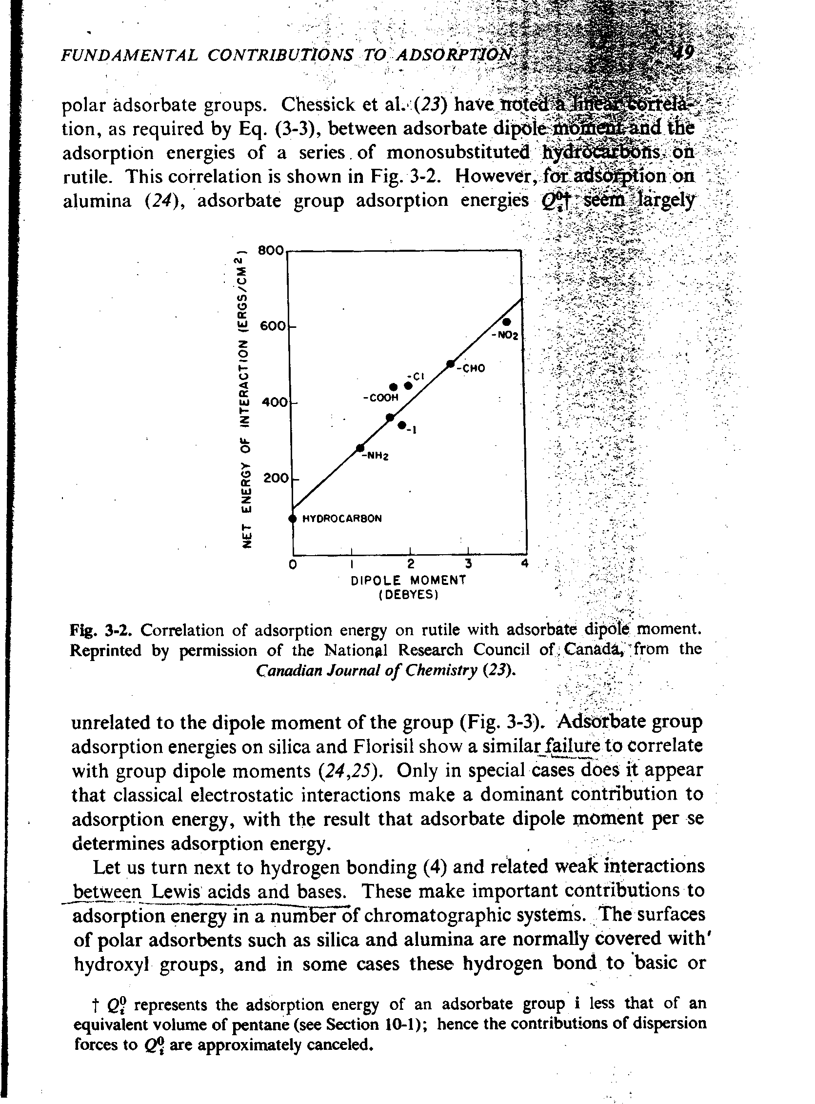 Fig. 3-2. Correlation of adsorption energy on rutile with adsorbate dipole moment. Reprinted by permission of the National Research Council of (Canada, from the Canadian Journal of Chemistry (23).