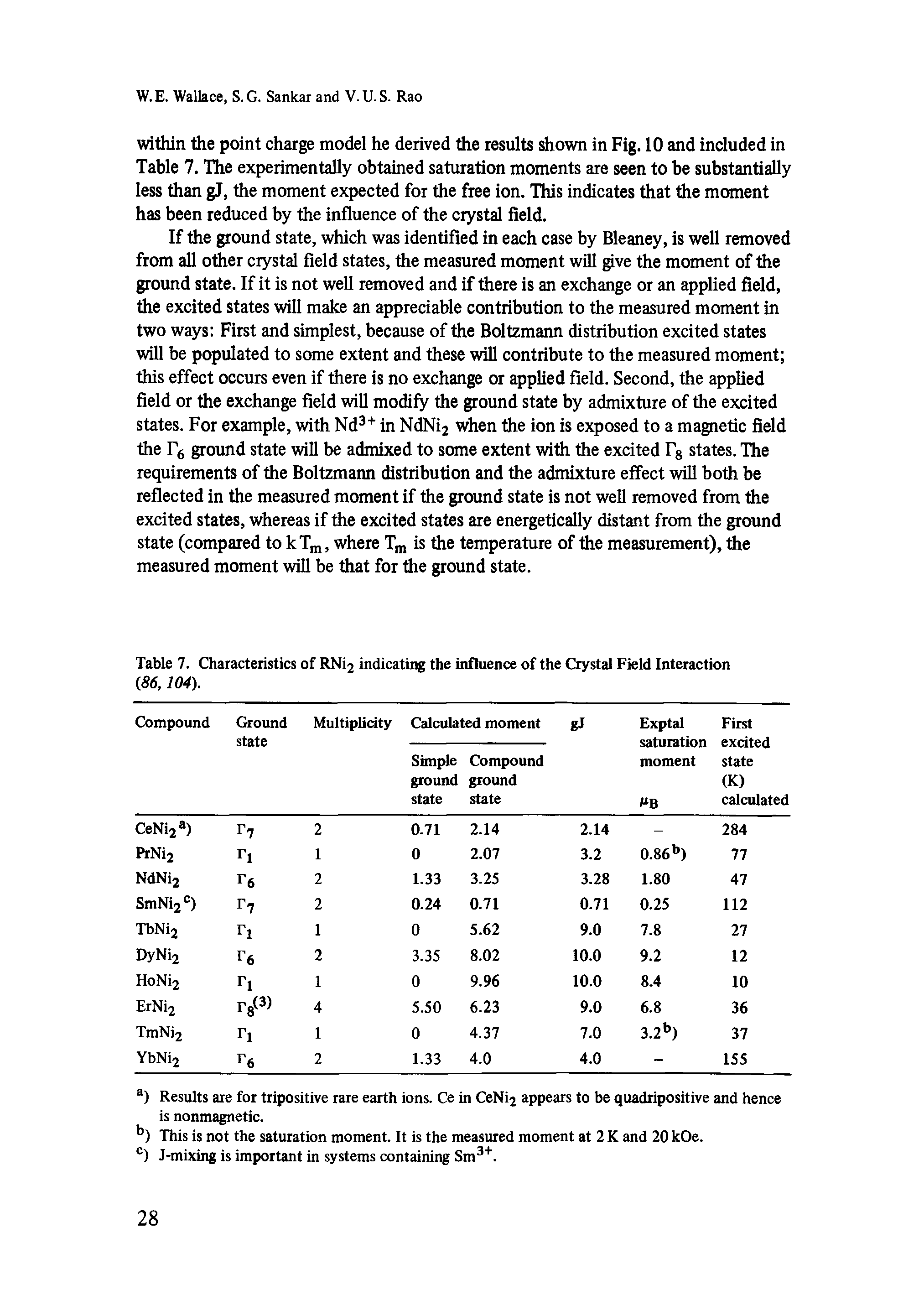 Table 7. Characteristics of RNi2 indicating the influence of the Crystal Field Interaction (86,104).