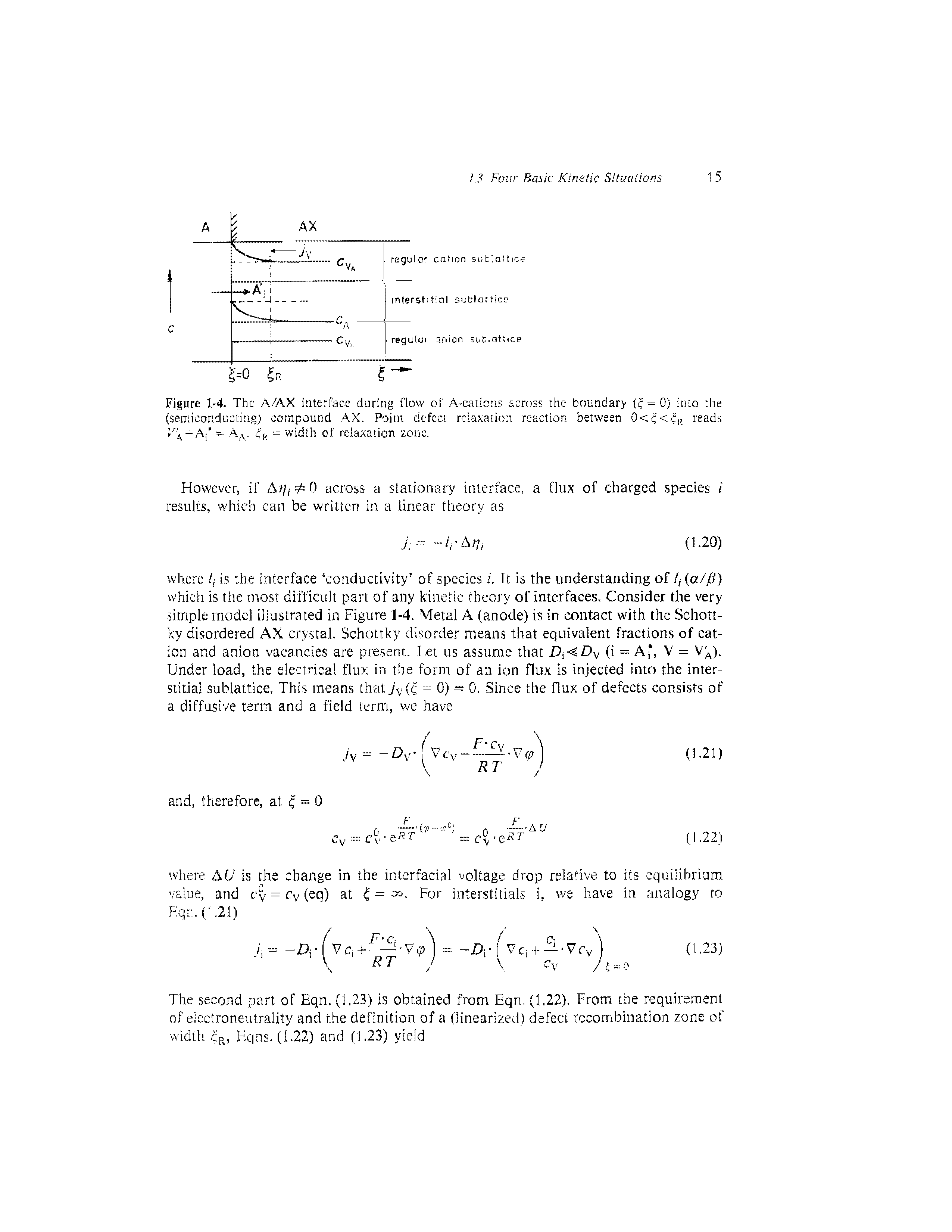 Figure 1-4. The A/AX interface during flow of A-cations across the boundary (g = 0) into the (semiconducting) compound AX. Point defect relaxation reaction between 0< < R reads V + A- = Aa. hit = width of relaxation zone.