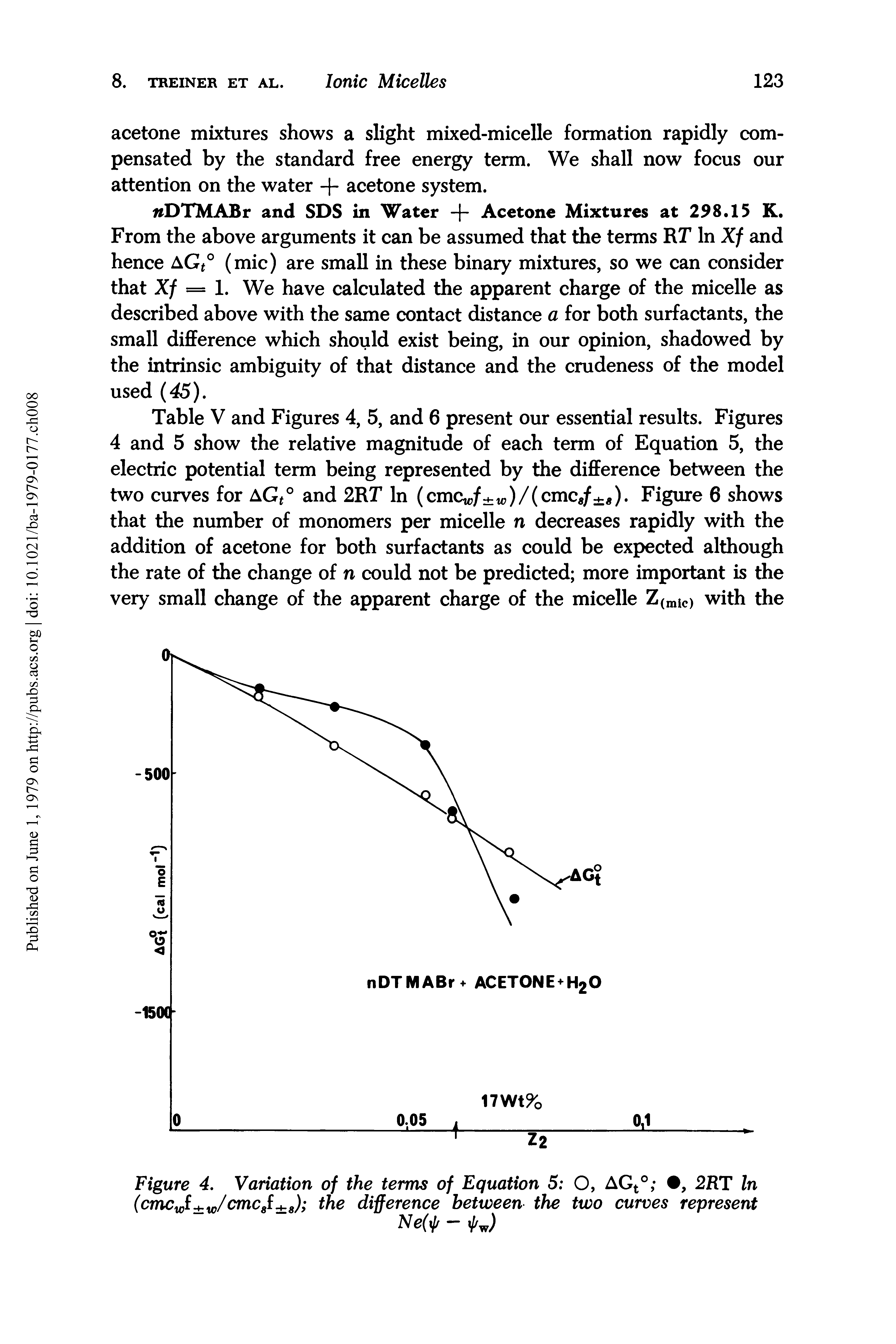Table V and Figures 4, 5, and 6 present our essential results. Figures 4 and 5 show the relative magnitude of each term of Equation 5, the electric potential term being represented by the difference between the two curves for AGt° and 2RT In (cmcwf w)/(cmc8f 8). Figure 6 shows that the number of monomers per micelle n decreases rapidly with the addition of acetone for both surfactants as could be expected although the rate of the change of n could not be predicted more important is the very small change of the apparent charge of the micelle Z(mic) with the...