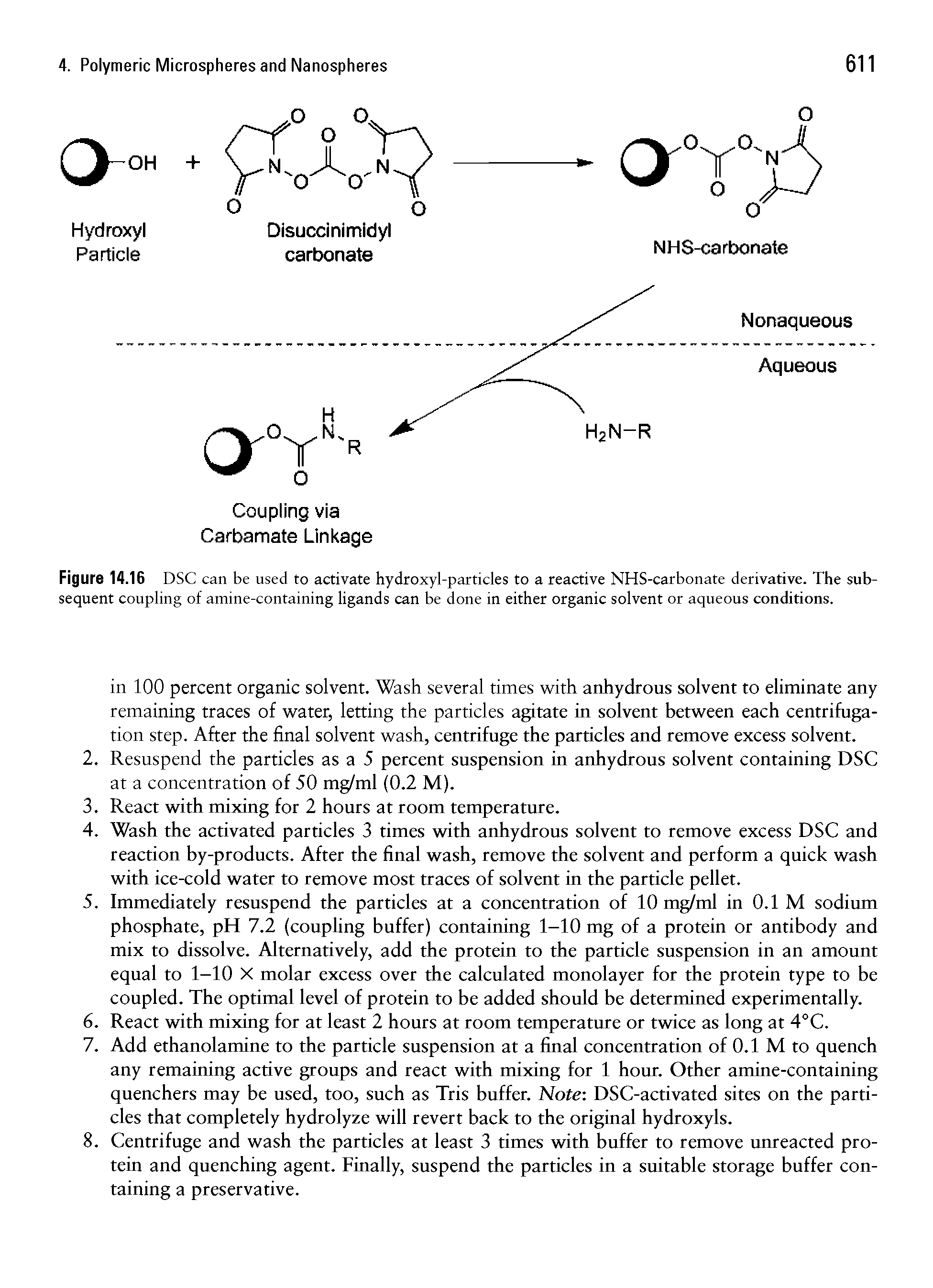 Figure 14.16 DSC can be used to activate hydroxyl-particles to a reactive NHS-carbonate derivative. The subsequent coupling of amine-containing ligands can be done in either organic solvent or aqueous conditions.