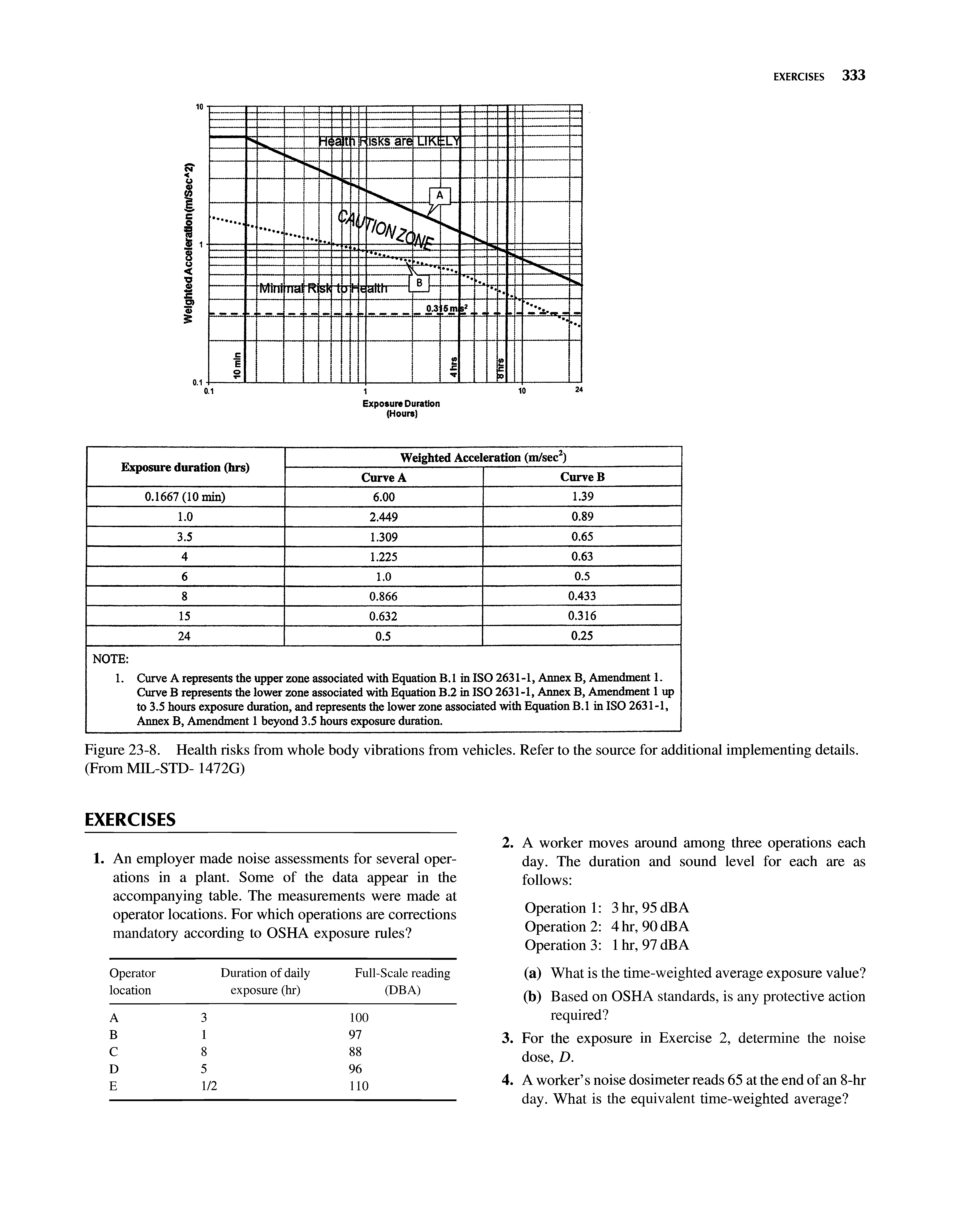 Figure 23-8. Health risks from whole body vibrations from vehicles. Refer to the source for additional implementing details. (FromMIL-STD- 1472G)...