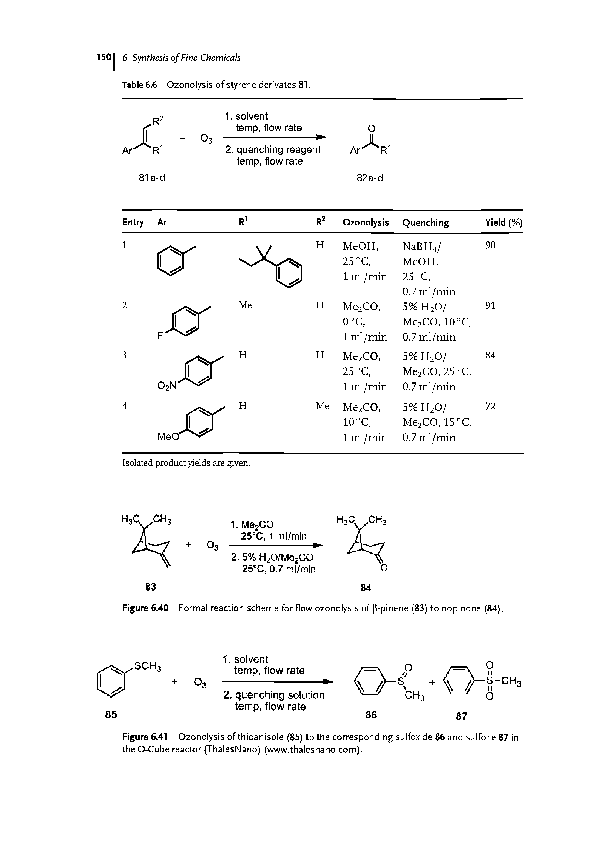 Figure 6.40 Formal reaction scheme for flow ozonolysis of p-pinene (83) to nopinone (84).