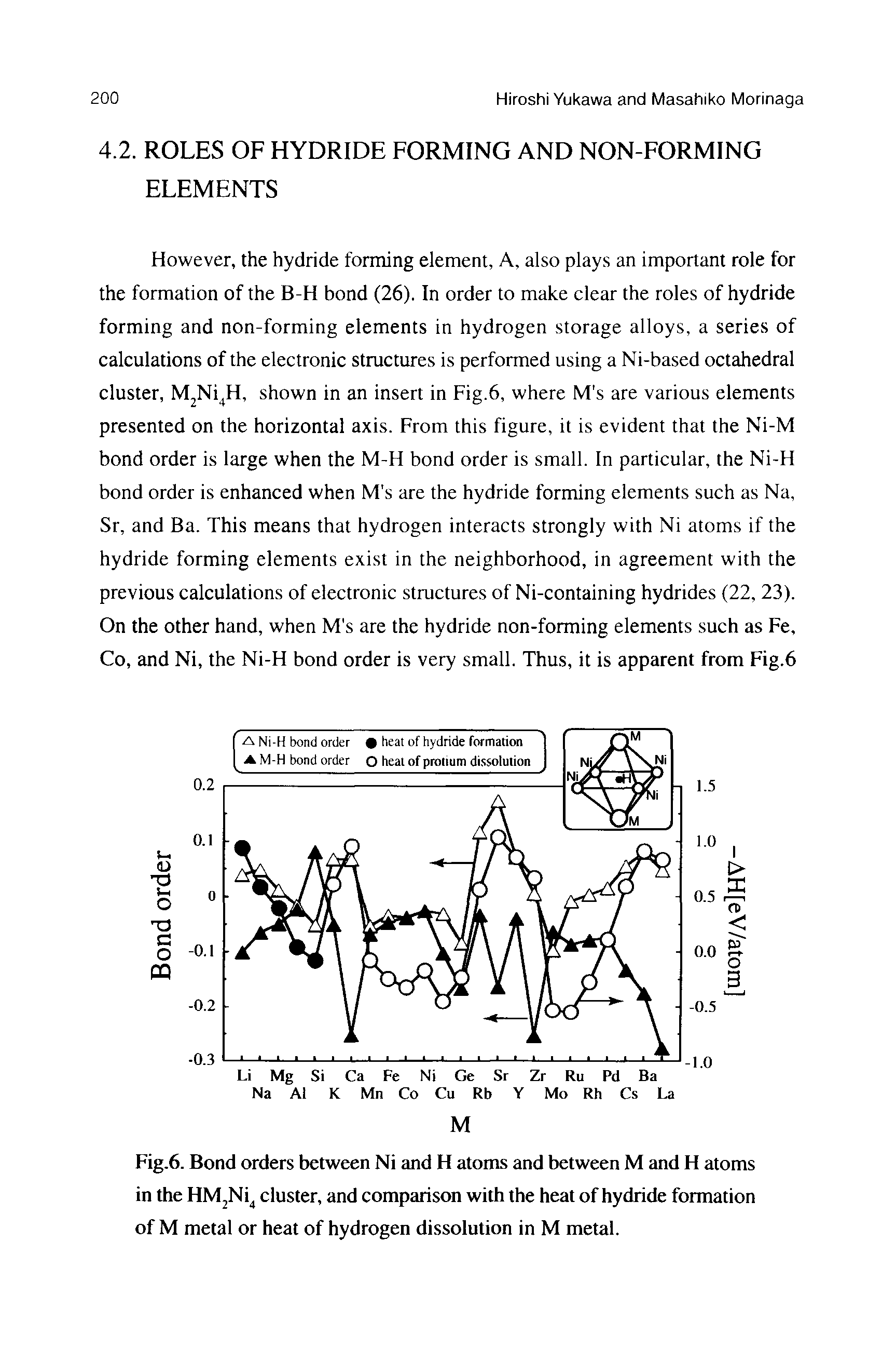 Fig.6. Bond orders between Ni and H atoms and between M and H atoms in the HM Ni cluster, and comparison with the heat of hydride formation of M metal or heat of hydrogen dissolution in M metal.