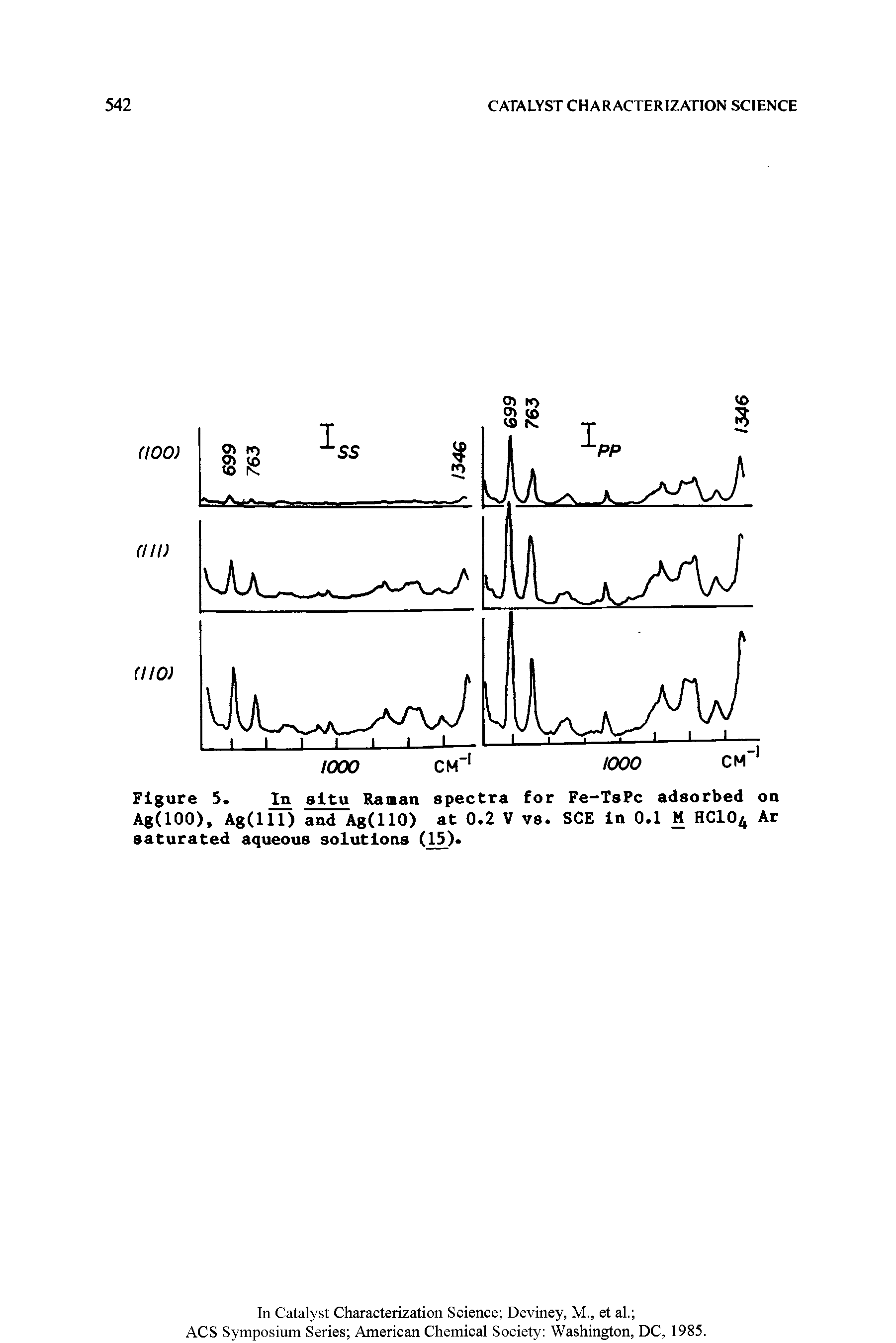 Figure 5, In situ Raman spectra for Fe-TsPc adsorbed on Ag(lOO), Ag(lll) and Ag(llO) at 0.2 V vs. SCE in 0.1 M HCIO4 Ar saturated aqueous solutions (15).