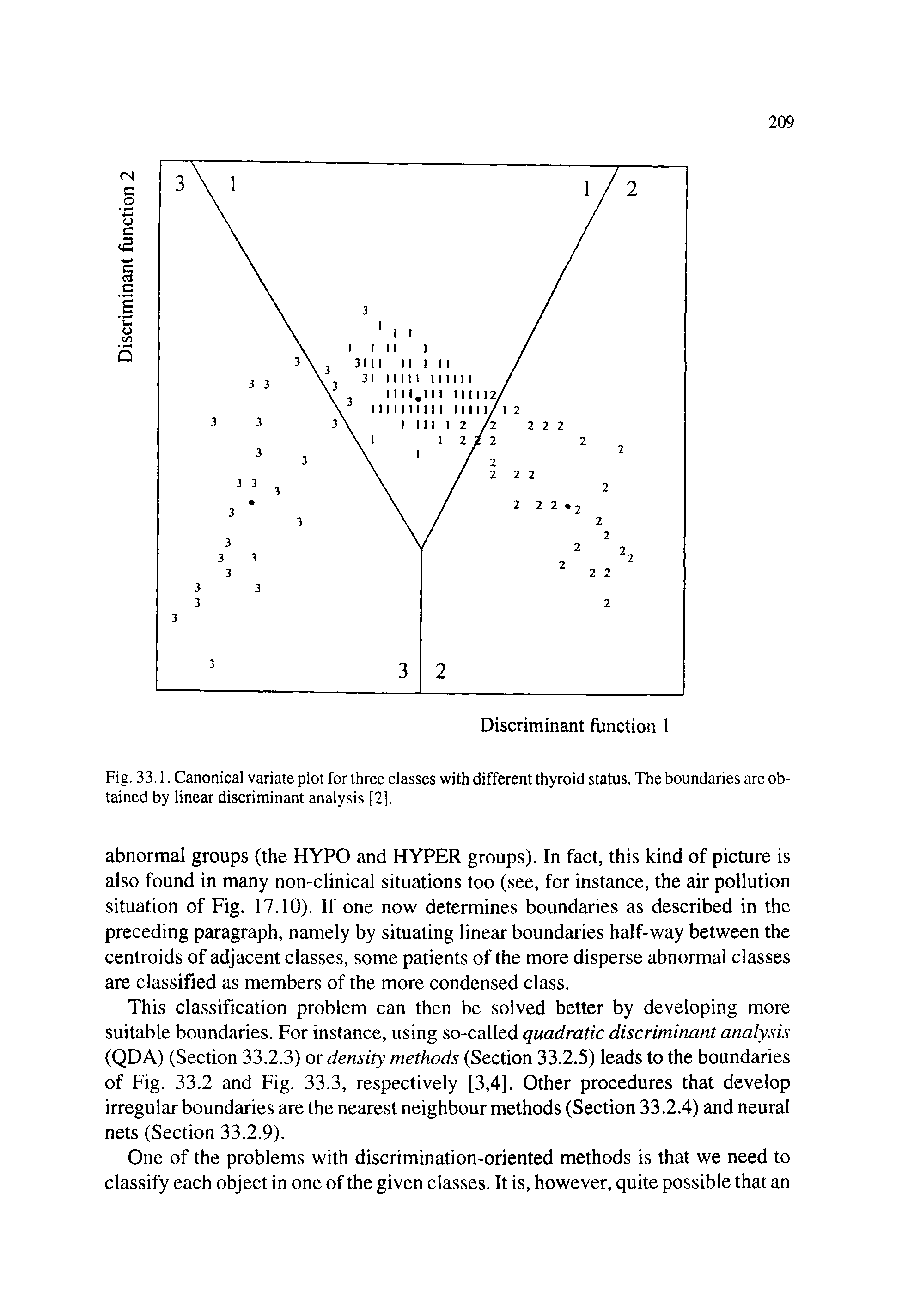 Fig. 33.1. Canonical variate plot for three classes with different thyroid status. The boundaries are obtained by linear discriminant analysis [2].