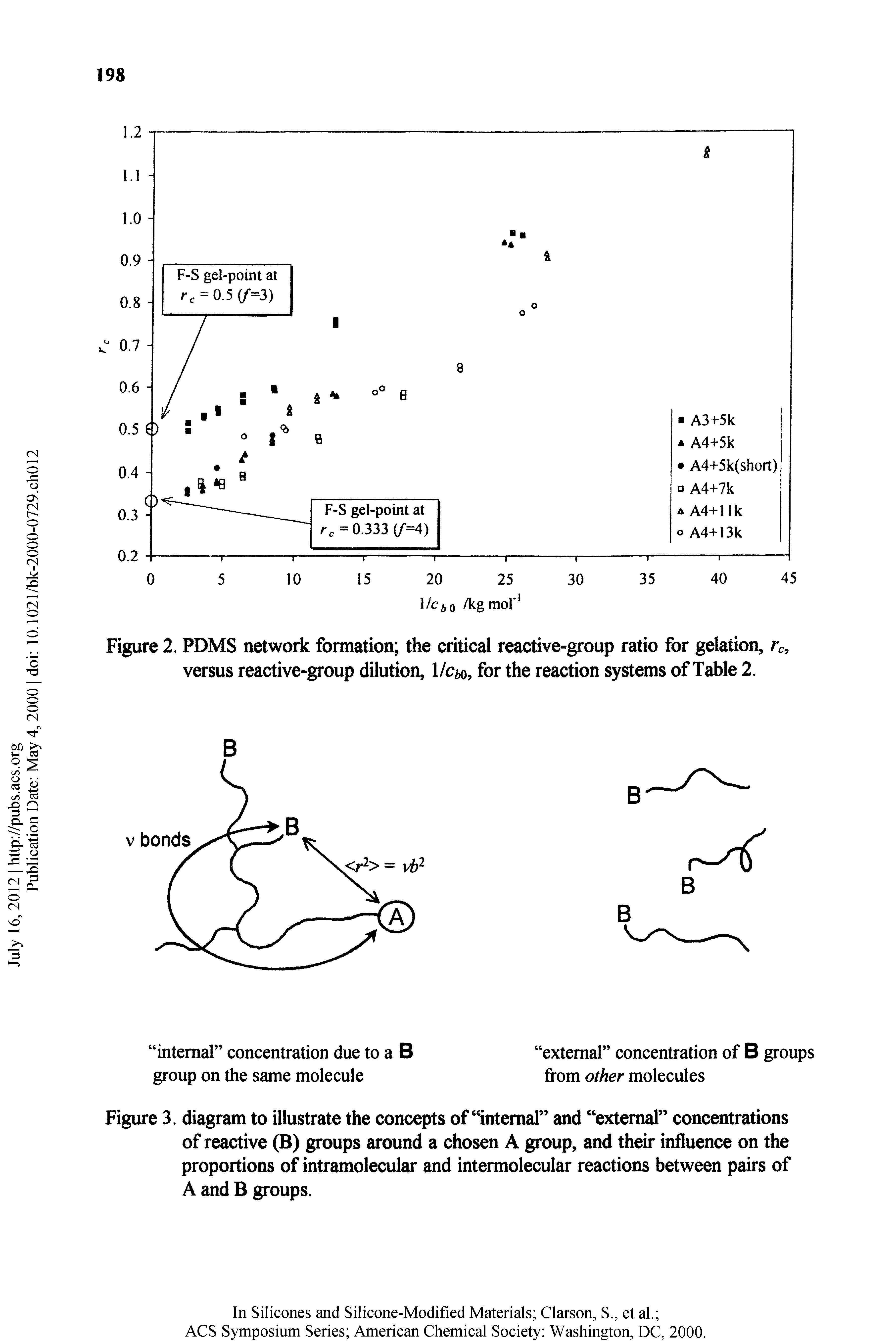 Figure 2. PDMS network formation the critical reactive-group ratio for gelation, n, versus reactive-group dilution, 1/cm, for the reaction systems of Table 2.