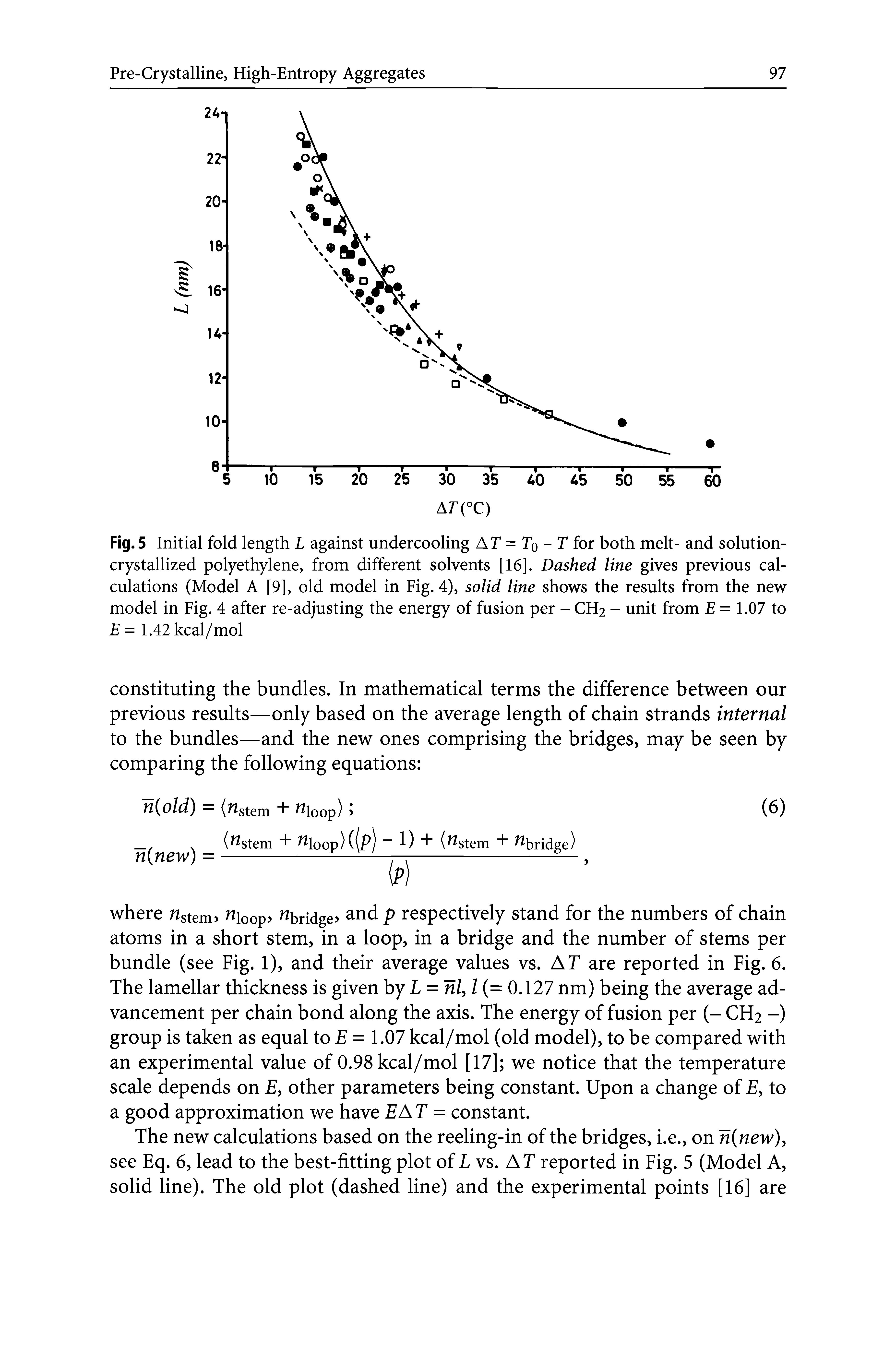 Fig. 5 Initial fold length L against undercooling AT = To - T for both melt- and solution-crystallized polyethylene, from different solvents [16]. Dashed line gives previous calculations (Model A [9], old model in Fig. 4), solid line shows the results from the new model in Fig. 4 after re-adjusting the energy of fusion per - CH2 - unit from E= 1.07 to E- 1.42 kcal/mol...