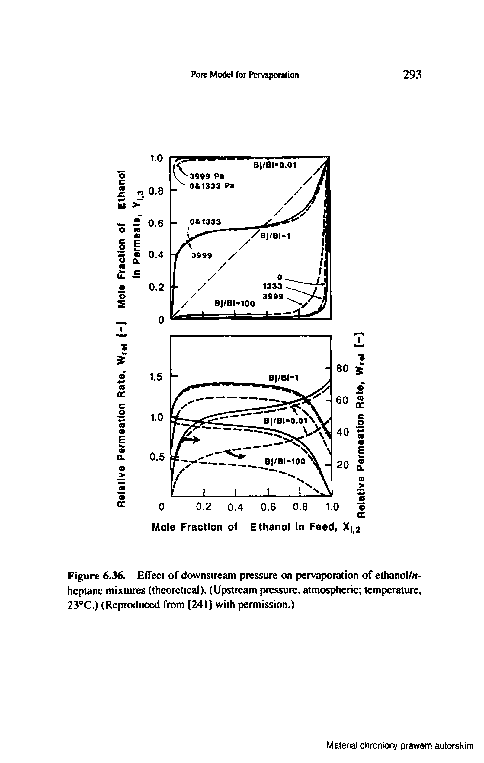 Figure 6,36. Effect of downstream pressure on pervaporation of ethanol/n-heptane mixtures (theoretical). (Upstream pressure, atmospheric temperature, 23 C.) (Reproduced from [241] with permission,)...