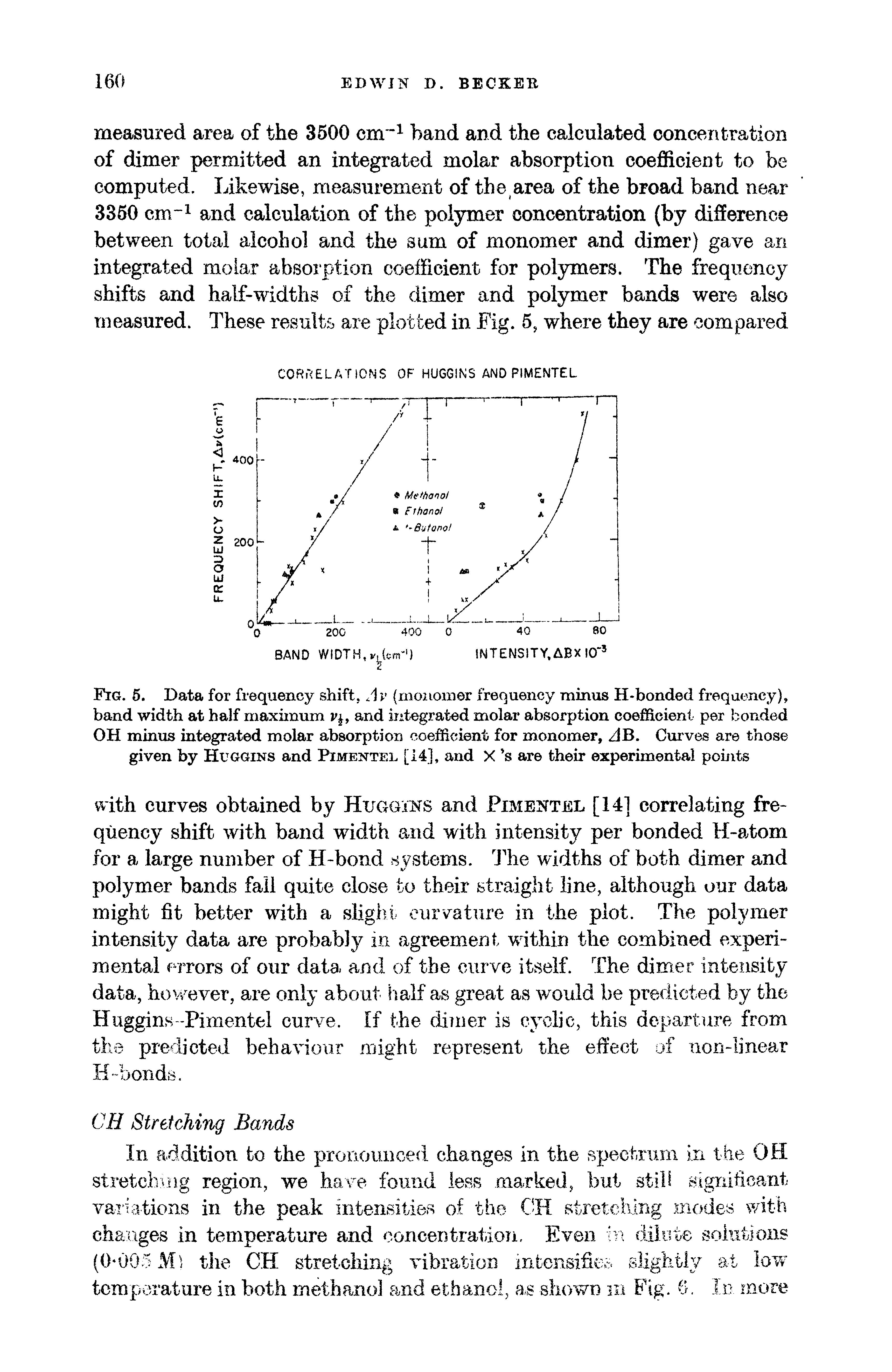 Fig. 5. Data for frequency shift, Av monomer frequency minus H-bonded frequency), band width at half maximum iq, and integrated molar absorption coefficient per bonded OH minus integrated molar absorption coefficient for monomer, AB. Curves are those...