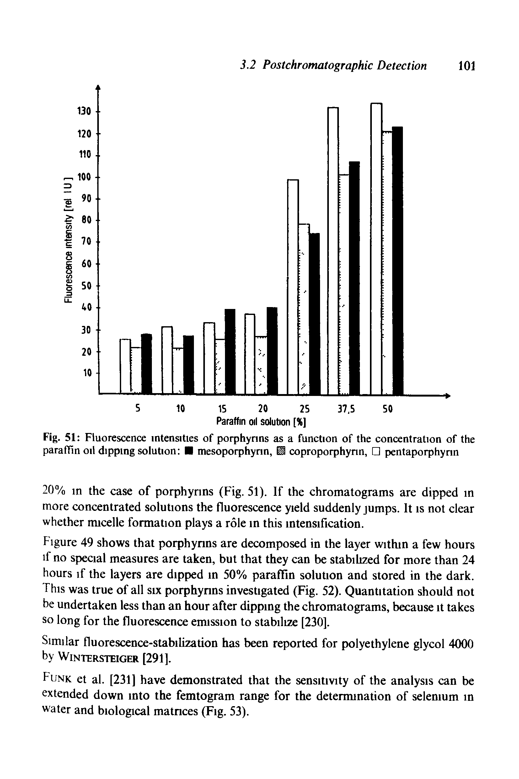 Fig. 51 Fluorescence intensities of porphyrins as a function of the concentration of the paraffin oil dipping solution mesoporphynn, coproporphynn, pentaporphynn...