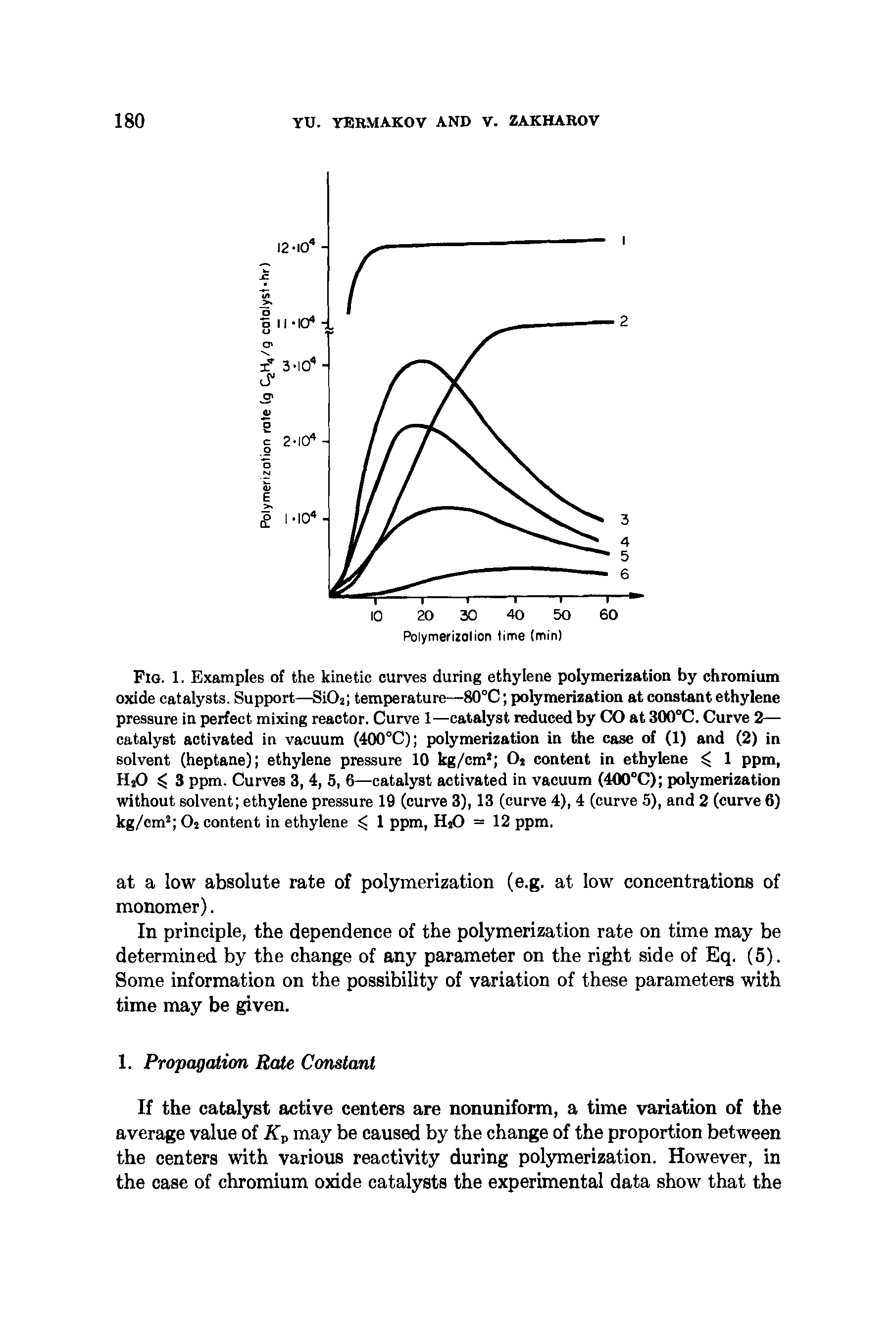 Fig. 1. Examples of the kinetic curves during ethylene polymerization by chromium oxide catalysts. Support—SiOs temperature—80°C polymerization at constant ethylene pressure in perfect mixing reactor. Curve 1—catalyst reduced by CO at 300°C. Curve 2— catalyst activated in vacuum (400°C) polymerization in the case of (1) and (2) in solvent (heptane) ethylene pressure 10 kg/cm2 02 content in ethylene 1 ppm, HsO 3 ppm. Curves 3, 4, 5, 6—catalyst activated in vacuum (400°C) polymerization without solvent ethylene pressure 19 (curve 3), 13 (curve 4), 4 (curve 5), and 2 (curve 6) kg/cm2 02 content in ethylene 1 ppm, HsO = 12 ppm.