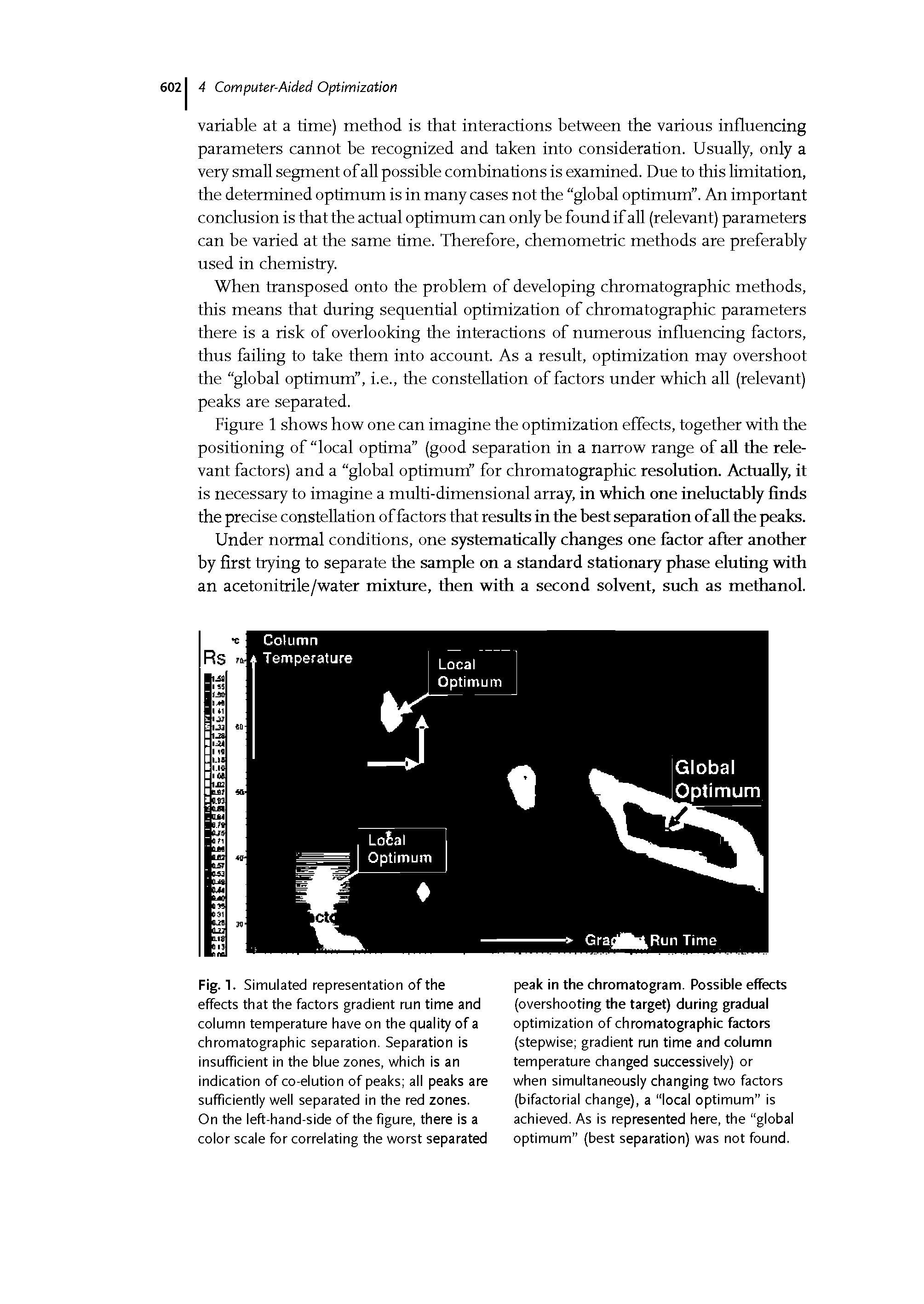 Fig. 1. Simulated representation of the effects that the factors gradient run time and column temperature have on the quality of a chromatographic separation. Separation is insufficient in the blue zones, which is an indication of co-elution of peaks all peaks are sufficiently well separated in the red zones. On the left-hand-side of the figure, there is a color scale for correlating the worst separated...