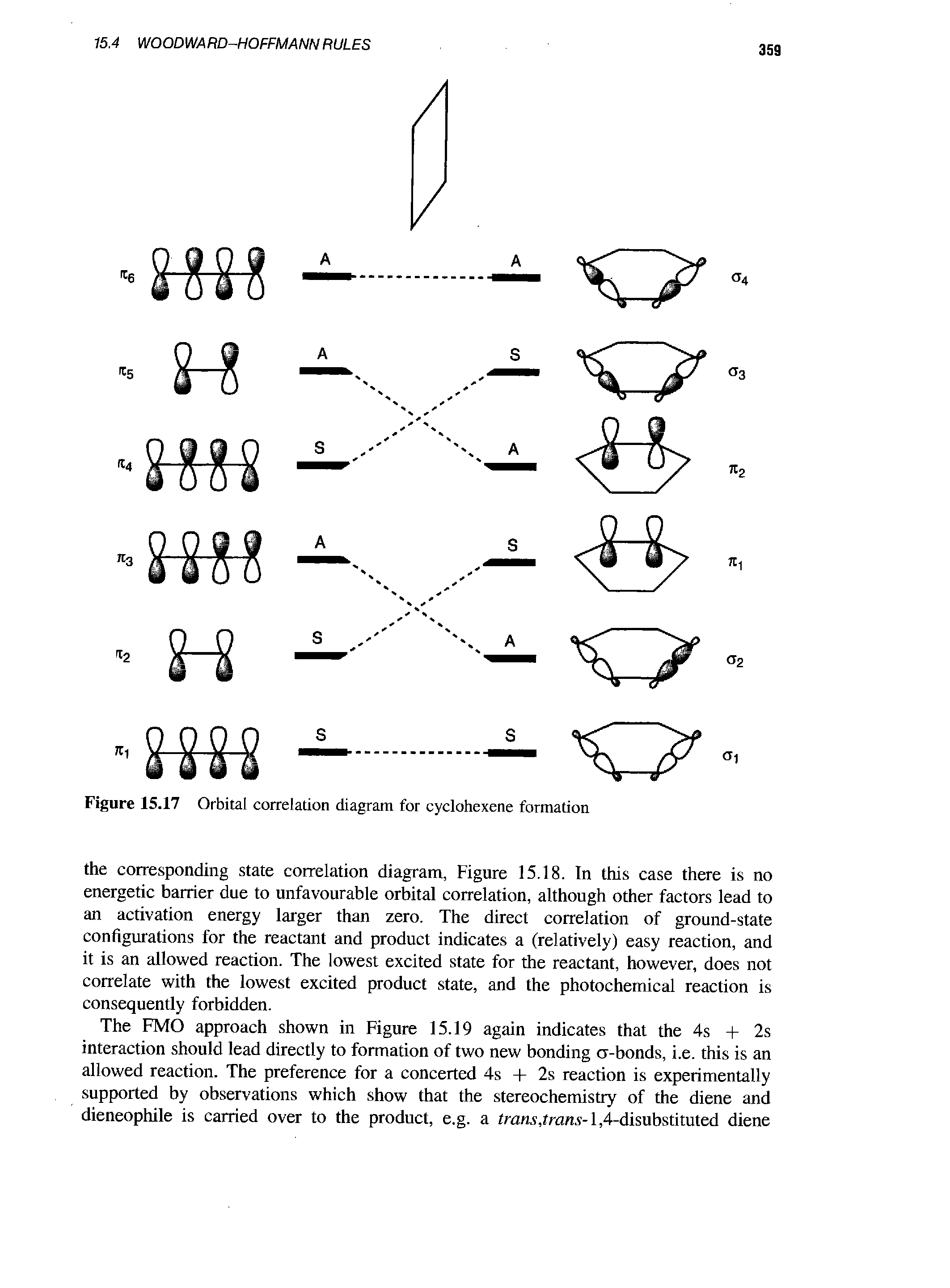 Figure 15.17 Orbital correlation diagram for cyclohexene formation...
