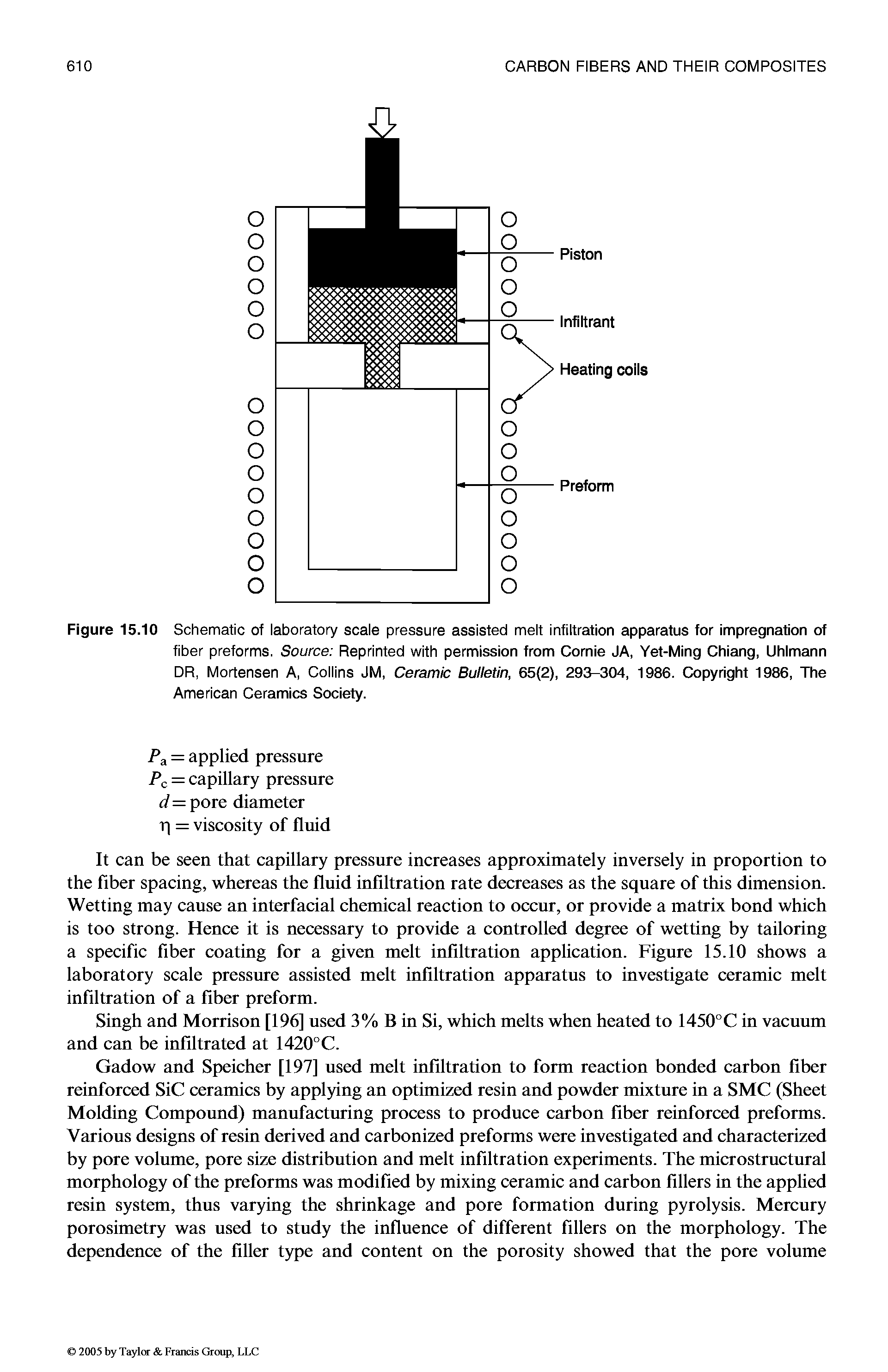 Figure 15.10 Schematic of laboratory scale pressure assisted melt infiltration apparatus for impregnation of fiber preforms. Source Reprinted with permission from Comie JA, Yet-Ming Chiang, Uhlmann DR, Mortensen A, Collins JM, Ceramic Bulletin, 65(2), 293-304, 1986. Copyright 1986, The American Ceramics Society.