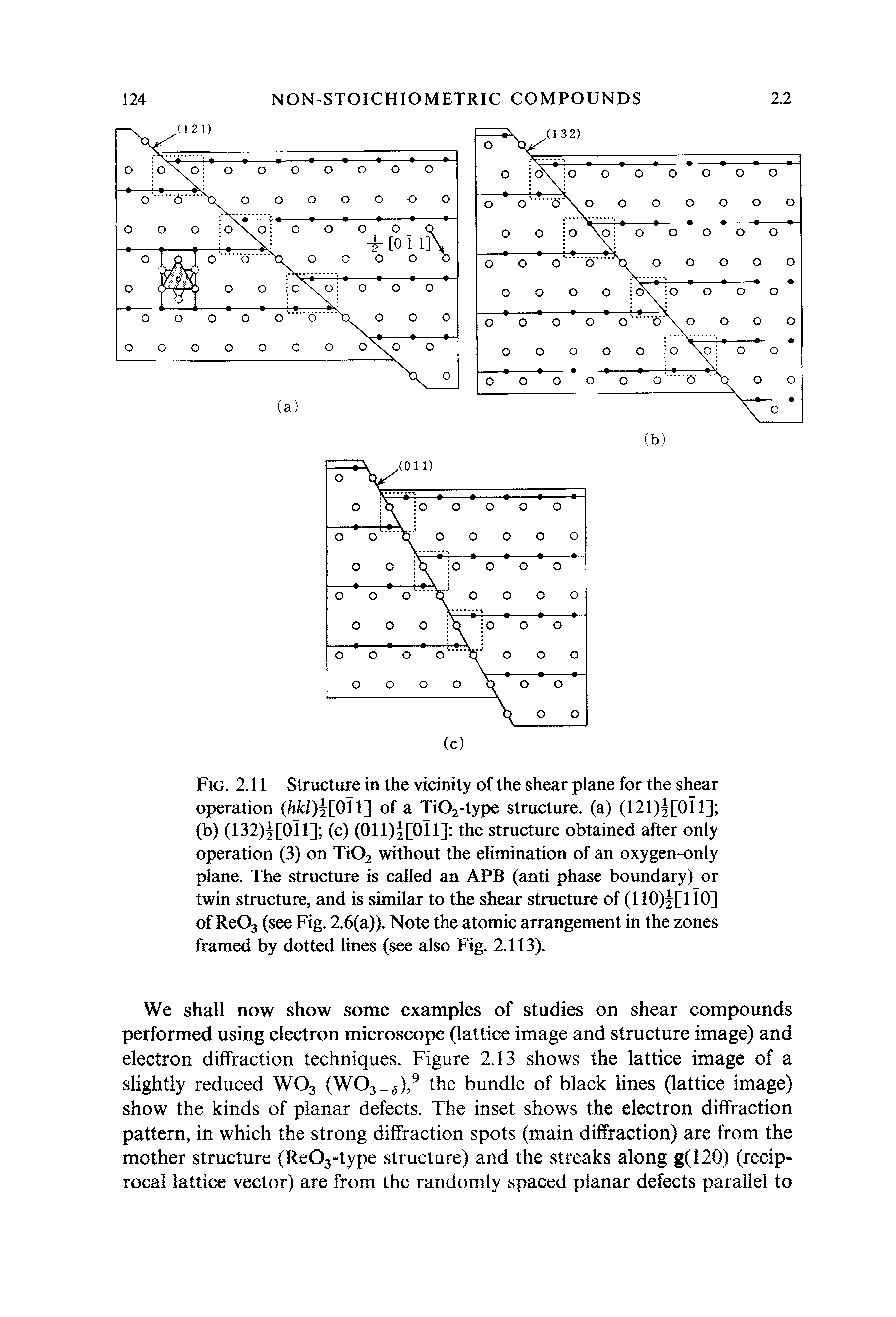 Fig. 2.11 Structure in the vicinity of the shear plane for the shear operation (/ifcZ) [011] of a TiOj-type structure, (a) (121)5[0il] (b) (132) [0il] (c) (011)2[0il] the structure obtained after only operation (3) on TiO2 without the elimination of an oxygen-only plane. The structure is called an APB (anti phase boundary) or twin structure, and is similar to the shear structure of (110)j[li0] of ReOj (see Fig. 2.6(a)). Note the atomic arrangement in the zones framed by dotted lines (see also Fig. 2.113).