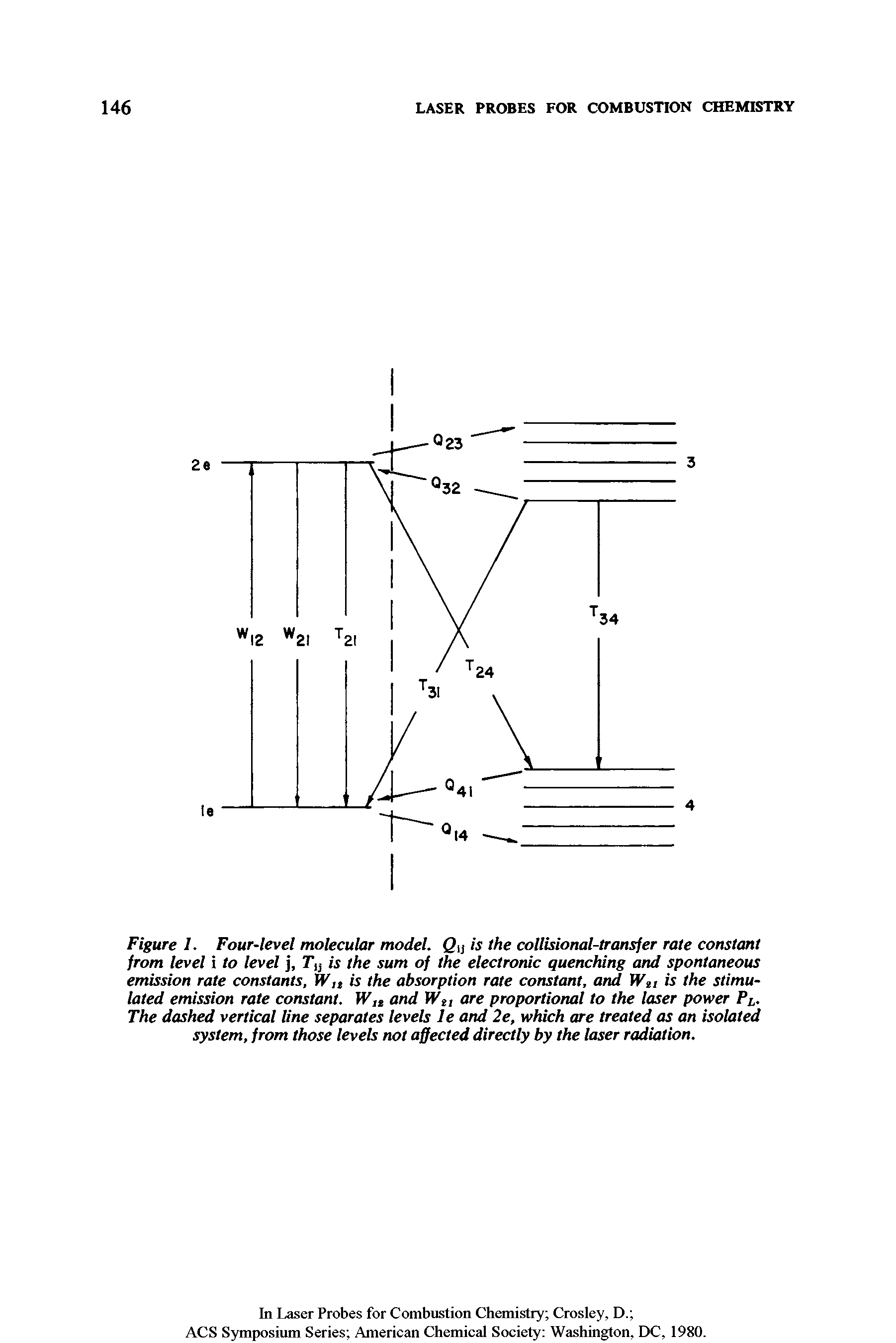 Figure 1. Four-level molecular model. QiS is the collisional-transfer rate constant from level i to level j, TV is the sum of the electronic quenching and spontaneous emission rate constants, W,t is the absorption rate constant, and Wlt is the stimulated emission rate constant. WIt and WtI are proportional to the laser power PL. The dashed vertical line separates levels le and 2e, which are treated as an isolated system, from those levels not affected directly by the laser radiation.