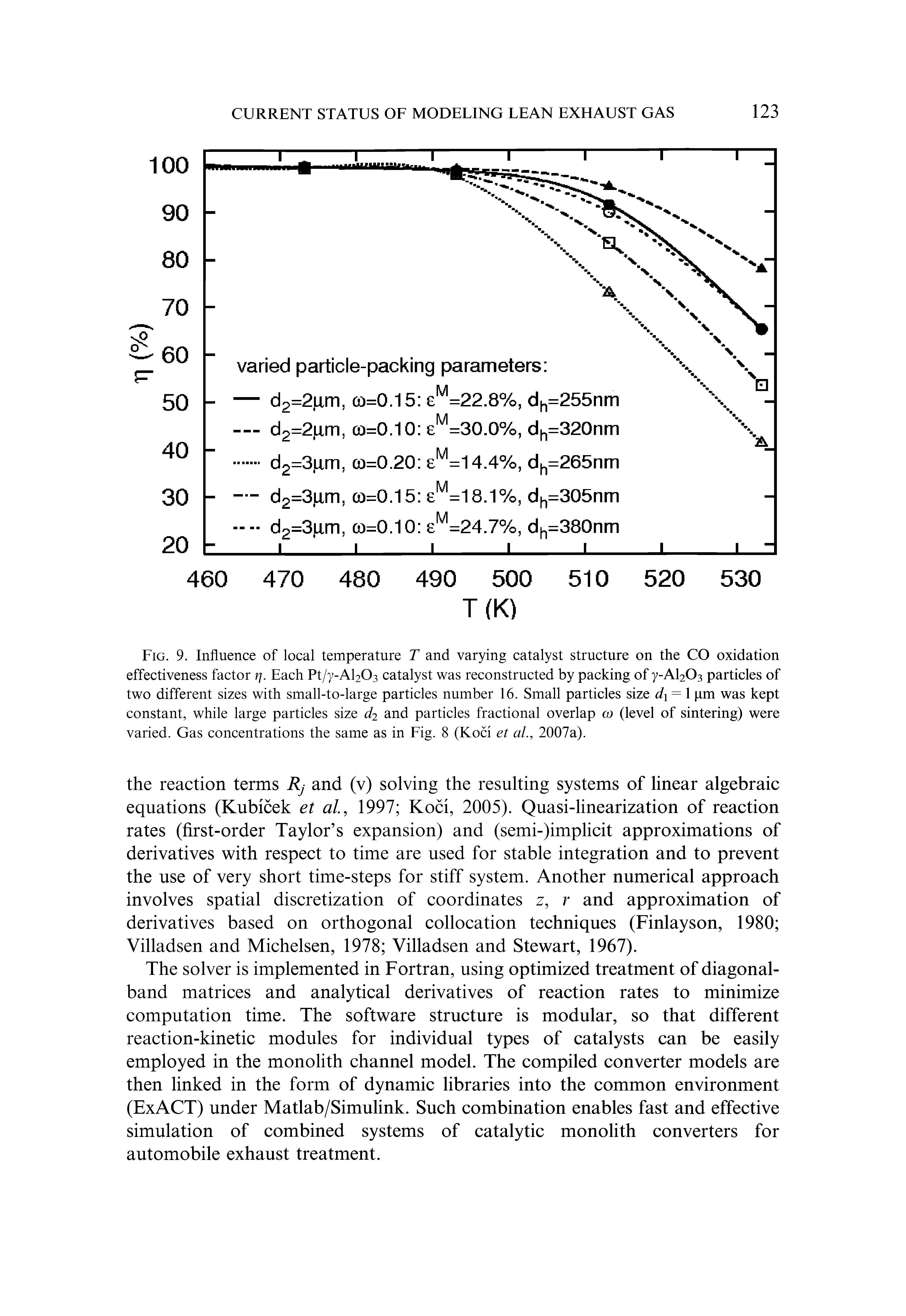 Fig. 9. Influence of local temperature T and varying catalyst structure on the CO oxidation effectiveness factor . Each Pt/y-Al203 catalyst was reconstructed by packing of y-Al203 particles of two different sizes with small-to-large particles number 16. Small particles size d = 1 pm was kept constant, while large particles size <72 and particles fractional overlap (level of sintering) were varied. Gas concentrations the same as in Fig. 8 (Koci et al., 2007a).