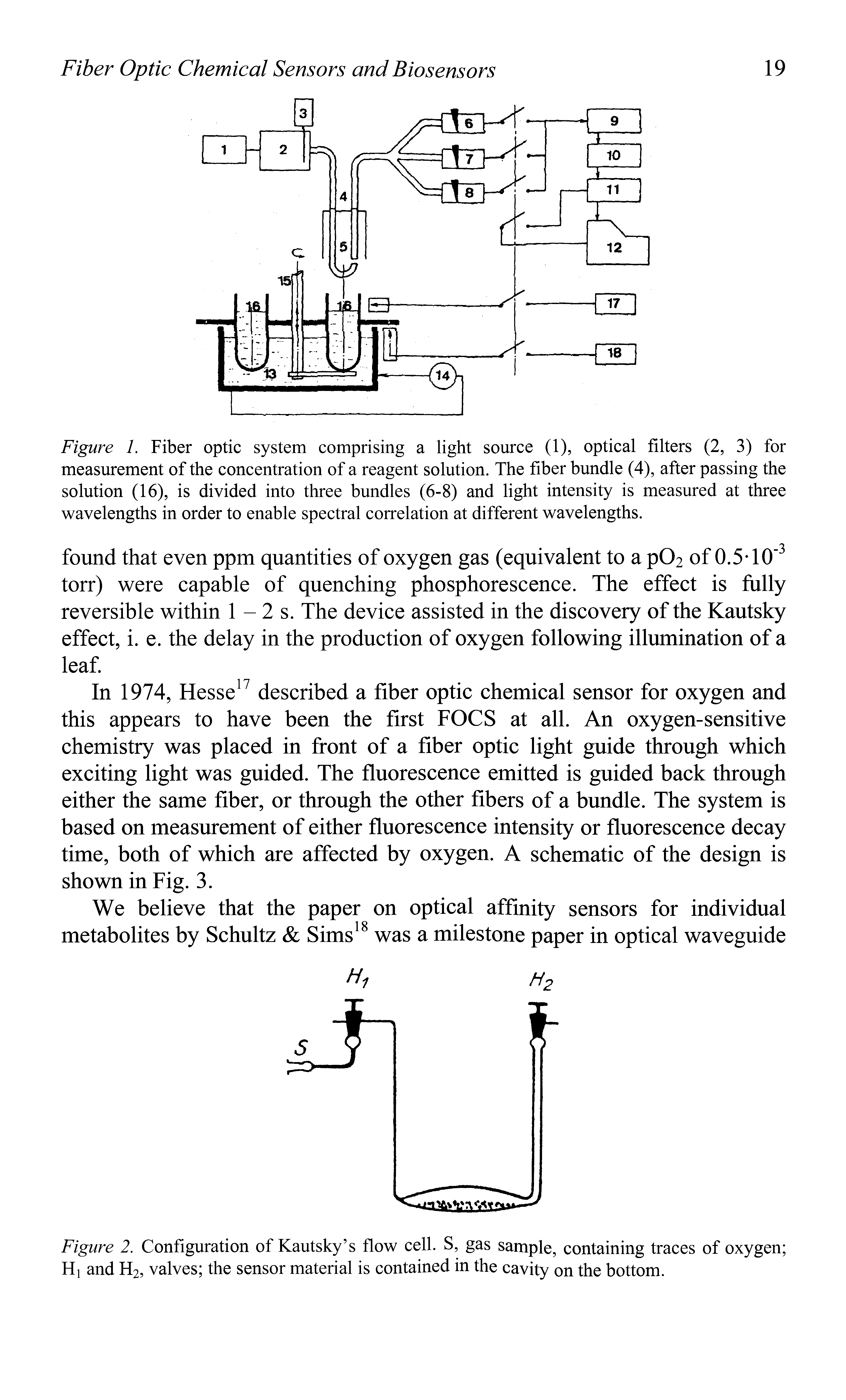 Figure 2. Configuration of Kautsky s flow cell. S, gas sample, containing traces of oxygen H and H2, valves the sensor material is contained in the cavity on the bottom.