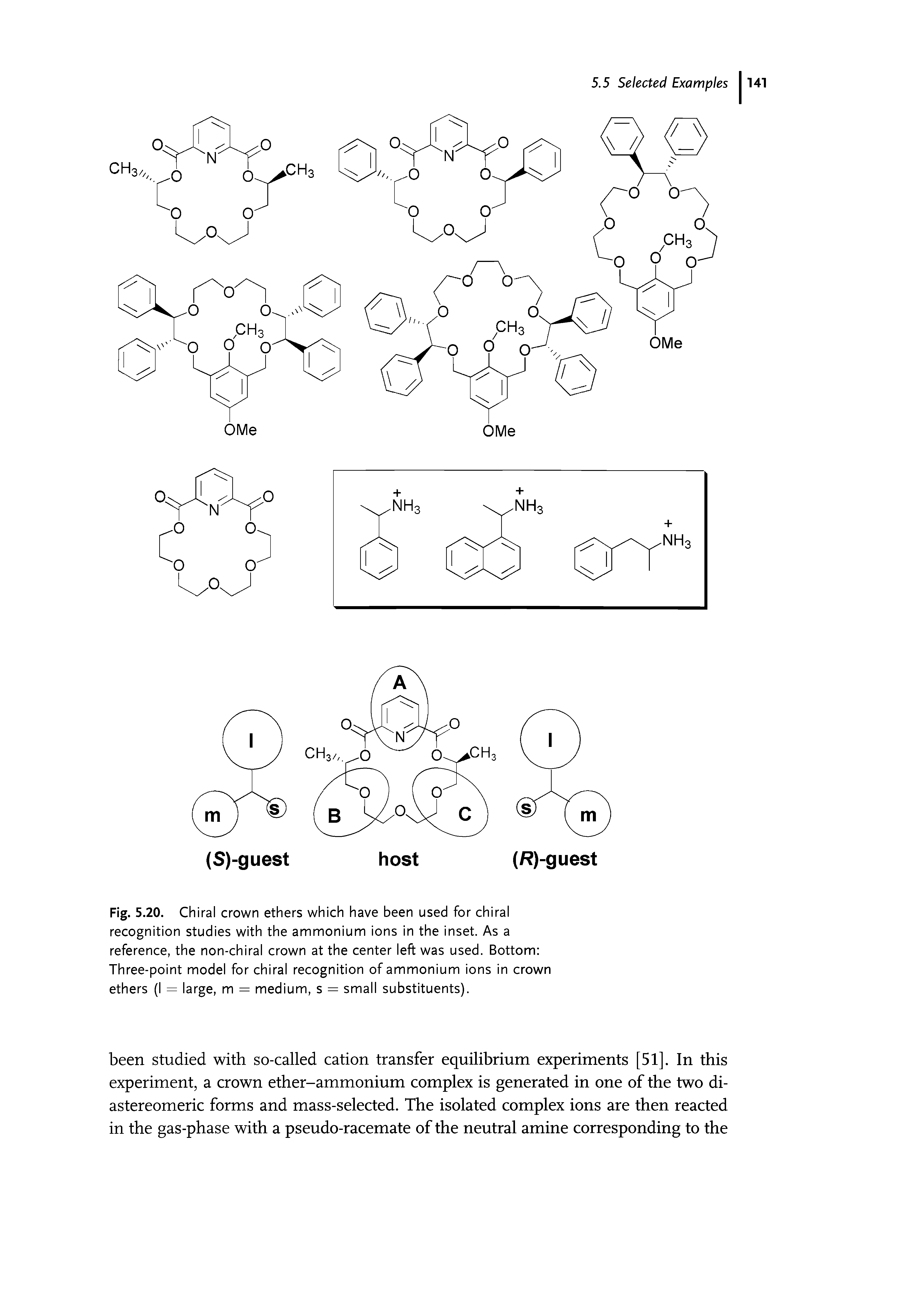 Fig. 5.20. Chiral crown ethers which have been used for chiral recognition studies with the ammonium ions in the inset. As a reference, the non-chiral crown at the center left was used. Bottom Three-point model for chiral recognition of ammonium ions in crown ethers (I = large, m = medium, s = small substituents).