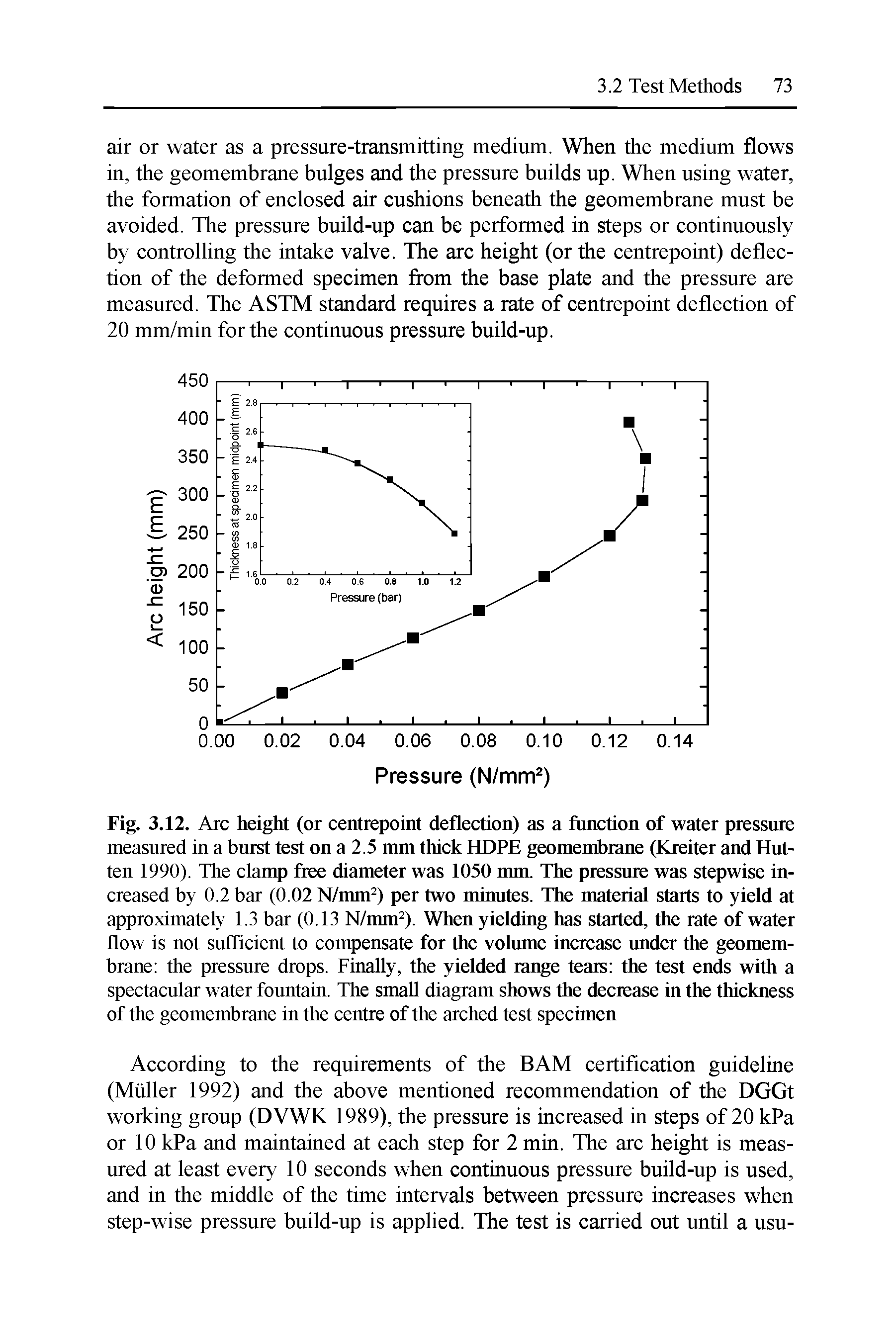 Fig. 3.12. Arc height (or centrepoint deflection) as a function of water pressure measured in a burst test on a 2.5 mm thick HDPE geomembrane (Kreiter and Hut-ten 1990). The clamp free diameter was 1050 mm. The pressure was stepwise increased by 0.2 bar (0.02 N/mm ) per two minutes. The material starts to yield at approximately 1.3 bar (0.13 N/mm ). When yielding has started, the rate of water flow is not sufficient to compensate for the volume increase under the geomembrane the pressure drops. Finally, the yielded range tears the test ends with a spectacular water fountain. The small diagram shows the decrease in the thickness of the geomembrane in the centre of the arched test specimen...