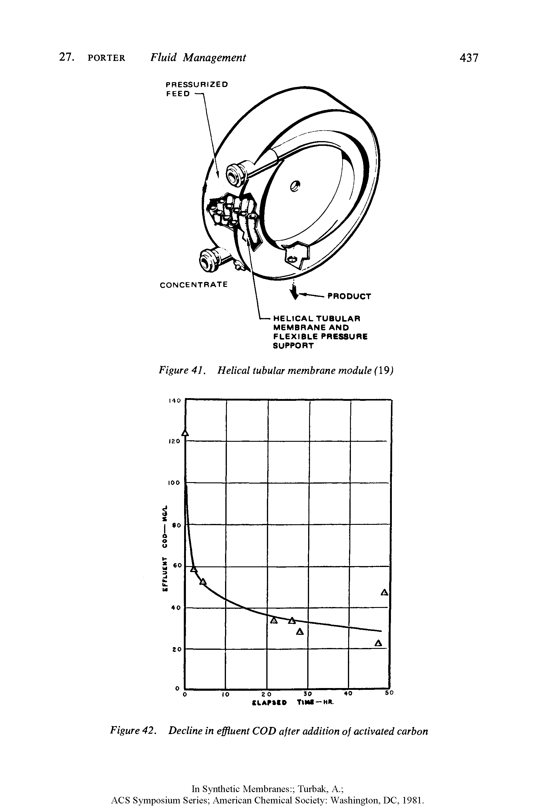 Figure 42. Decline in effluent COD after addition of activated carbon...