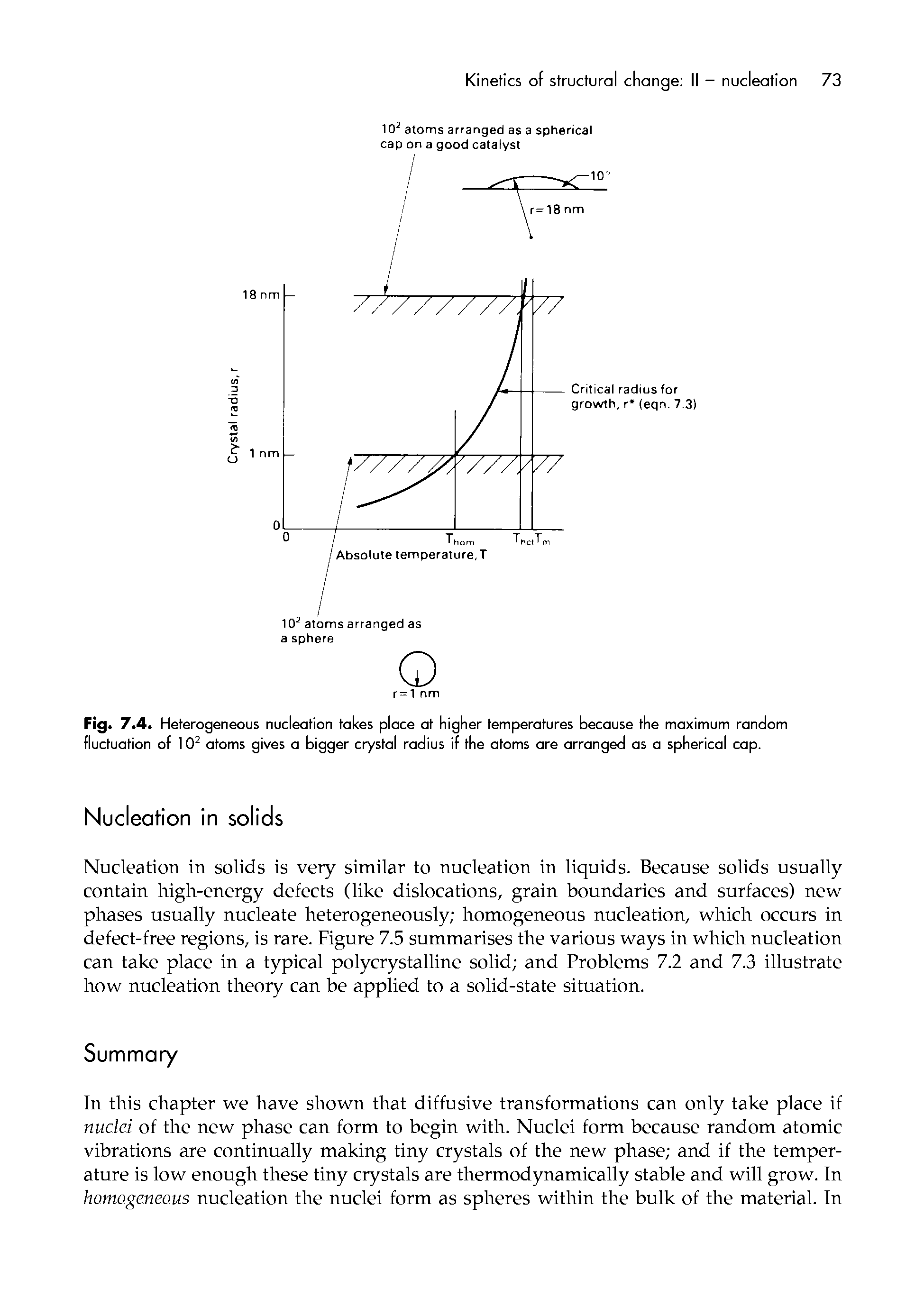 Fig. 7.4. Heterogeneous nucleation takes place at higher temperatures because the maximum random fluctuation of 10 atoms gives a bigger crystal radius if the atoms are arranged as a spherical cap.