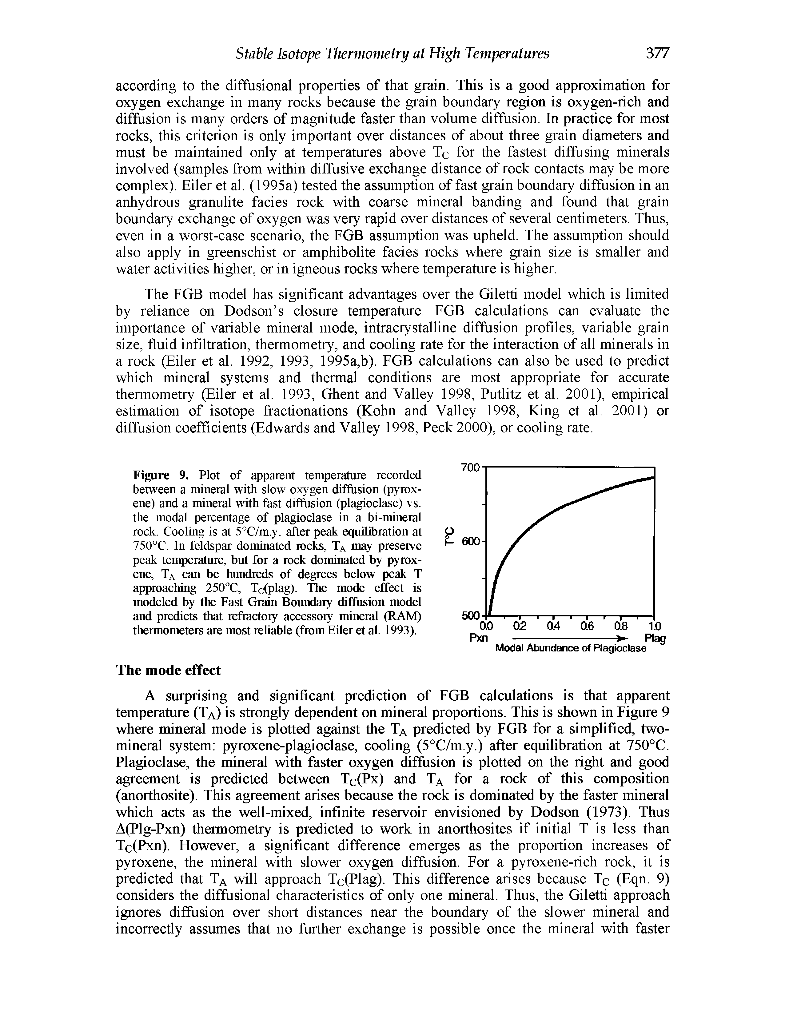 Figure 9. Plot of apparent temperature recorded between a mineral with slow oxygen diffusion (pyroxene) and a mineral with fast diffusion (plagioclase) vs. the modal percentage of plagioclase in a bi-mineral rock. Cooling is at 5°C/m.y. after peak equilibration at 750°C. In feldspar dominated rocks, Ta may preserve peak temperature, but for a rock dominated by pyroxene, Ta can be hundreds of degrees below peak T approaching 250°C, Tc(plag). The mode effect is modeled by the Fast Grain Boundary diffusion model and predicts that refractoiy accessory mineral (RAM) thermometers are most rehable (from Eiler et al. 1993).