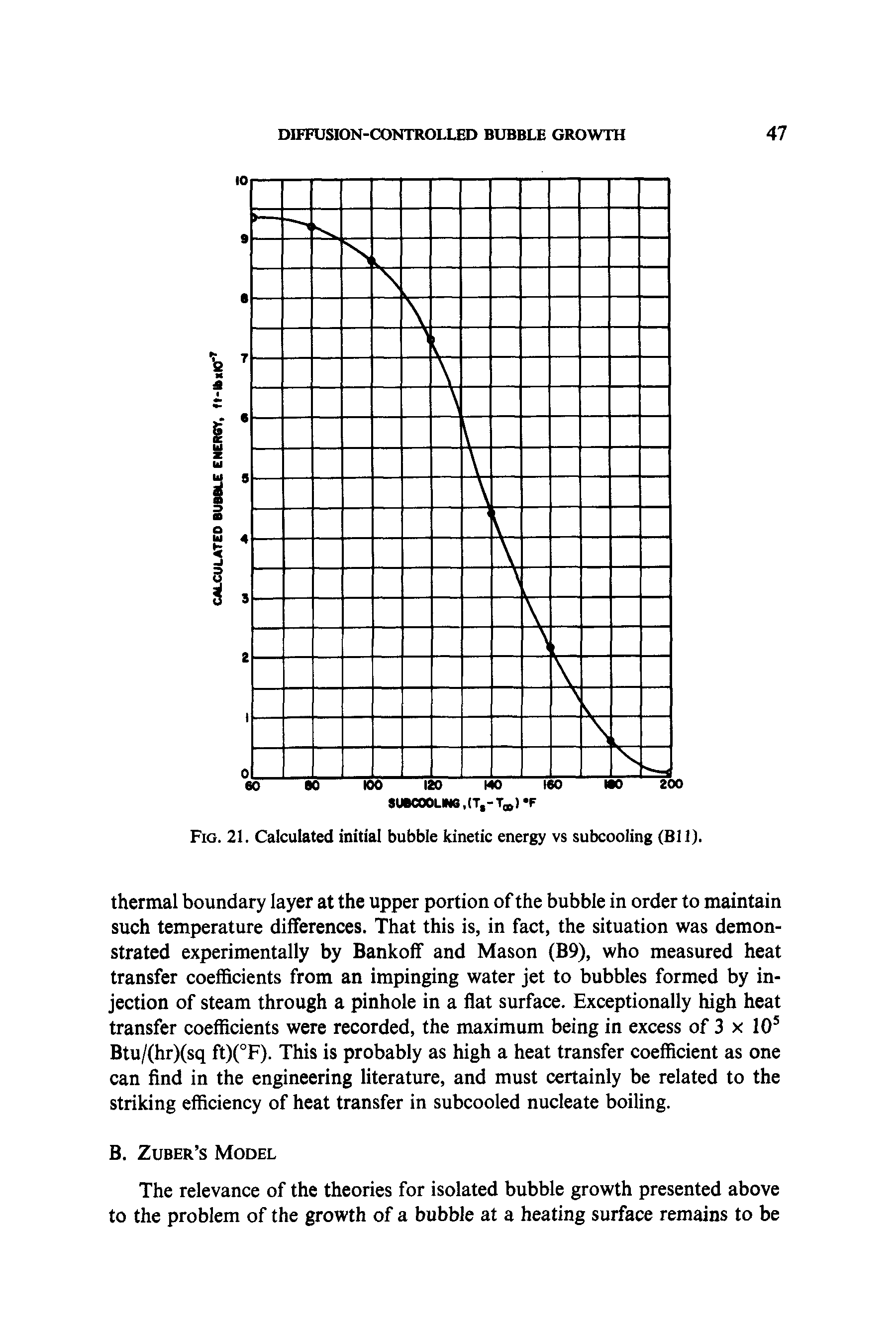 Fig. 21. Calculated initial bubble kinetic energy vs subcooling (Bll).