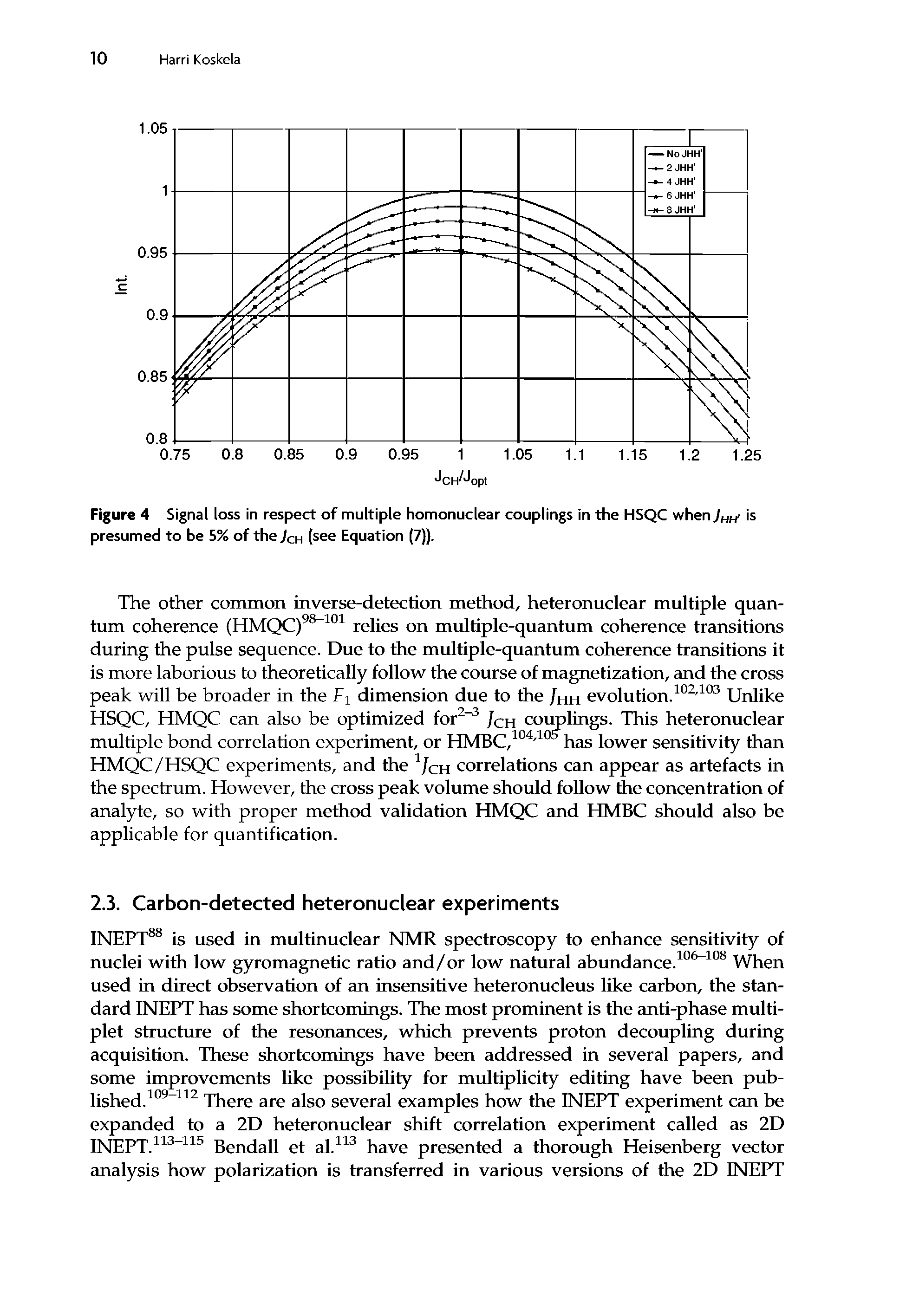 Figure 4 Signal loss in respect of multiple homonuclear couplings in the HSQC whenis presumed to be 5% of the Jch (see Equation (7)).