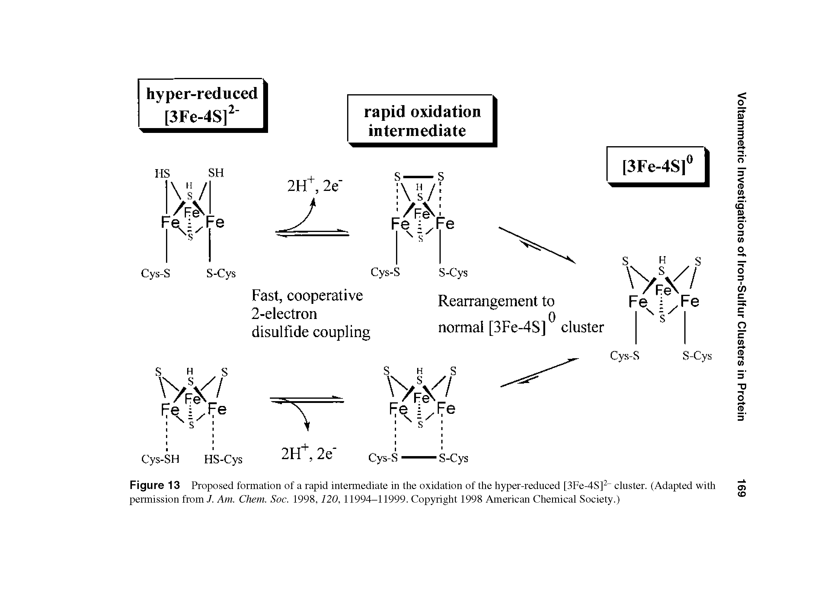 Figure 13 Proposed formation of a rapid intermediate in the oxidation of the hyper-reduced [3Fe-4S] cluster. (Adapted with permission from/. Am. Chem. Soc. 1998,120, 11994-11999. Copyright 1998 American Chemical Society.)...