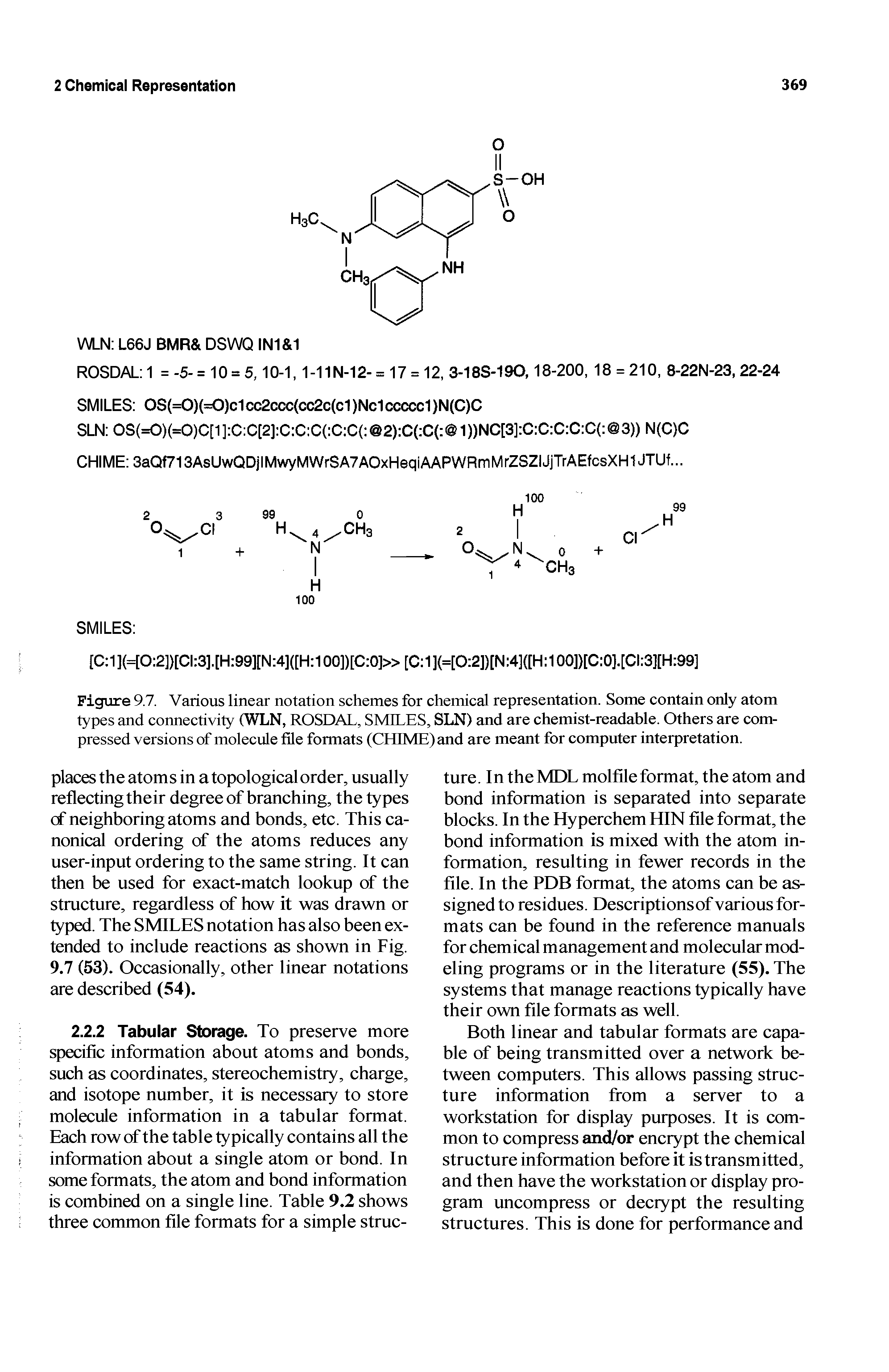 Figure 9.7. Various linear notation schemes for chemical representation. Some contain only atom types and connectivity (WLN, ROSDAL, SMILES, SLN) and are chemist-readable. Others are compressed versions of molecule file formats (CHIME) and are meant for computer interpretation.