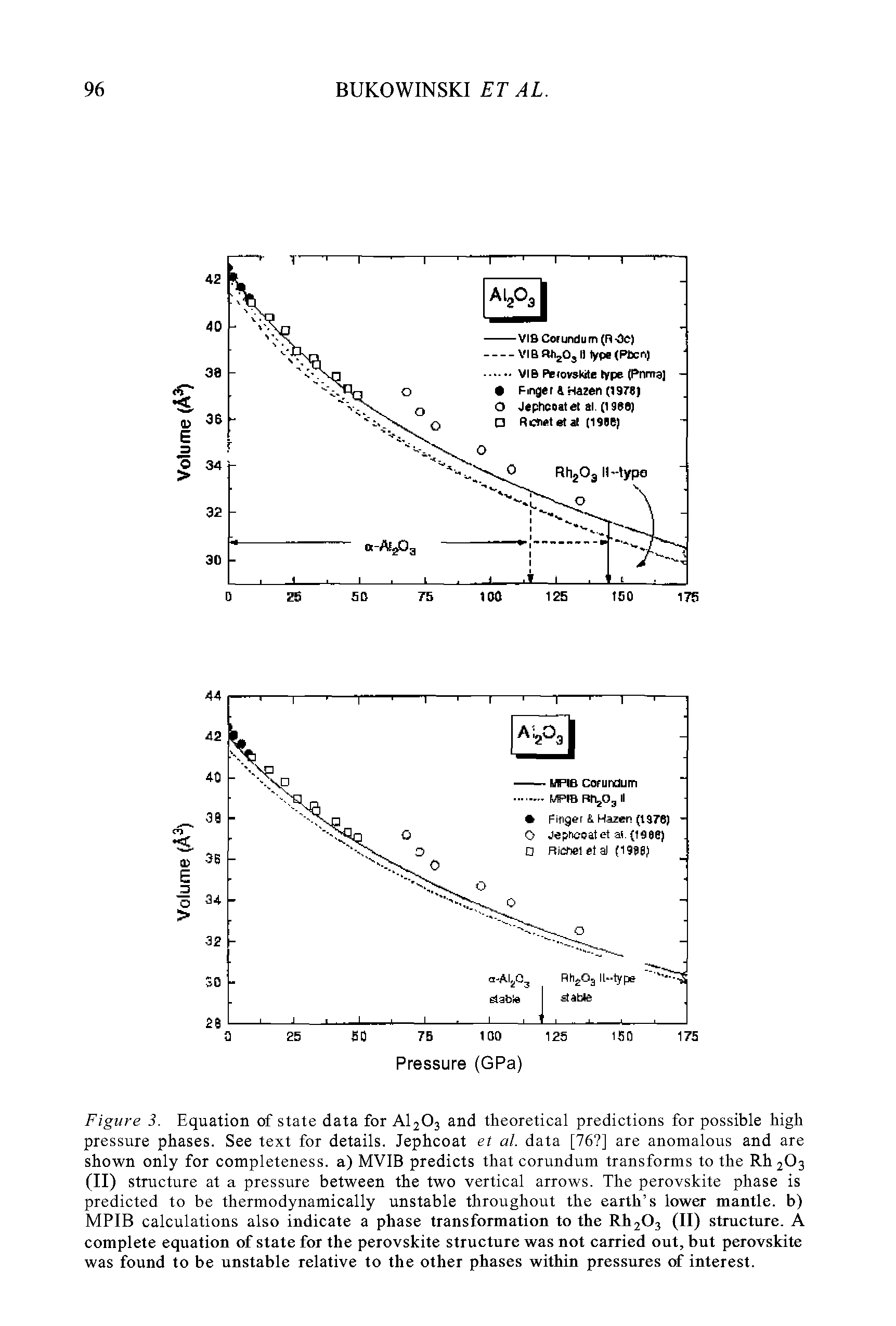 Figure 3. Equation of state data for AI2O3 and theoretical predictions for possible high pressure phases. See text for details. Jephcoat et al. data [76 ] are anomalous and are shown only for completeness, a) MVIB predicts that corundum transforms to the Rh 2O3 (II) structure at a pressure between the two vertical arrows. The perovskite phase is predicted to be thermodynamically unstable throughout the earth s lower mantle, b) MPIB calculations also indicate a phase transformation to the RhjOs (II) structure. A complete equation of state for the perovskite structure was not earried out, but perovskite was found to be unstable relative to the other phases within pressures of interest.