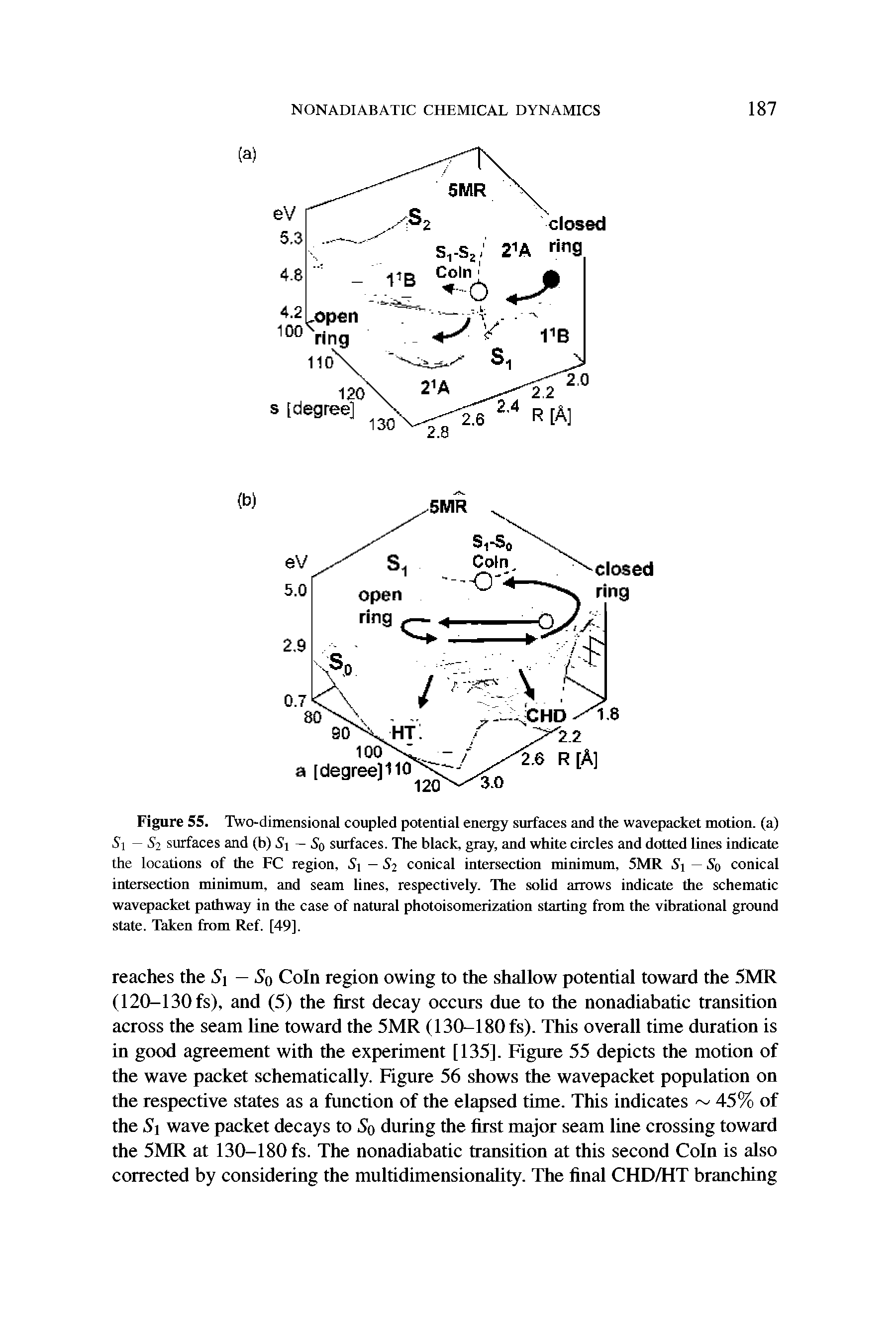 Figure 55. Two-dimensional coupled potential energy surfaces and the wavepacket motion, (a) Si — S2 surfaces and (b) Si — So surfaces. The black, gray, and white circles and dotted lines indicate the locations of the FC region. Si - S2 conical intersection minimum, 5MR Si — So conical intersection minimum, and seam lines, respectively. The solid arrows indicate the schematic wavepacket pathway in the case of natural photoisomerization starting from the vibrational ground state. Taken from Ref. [49].