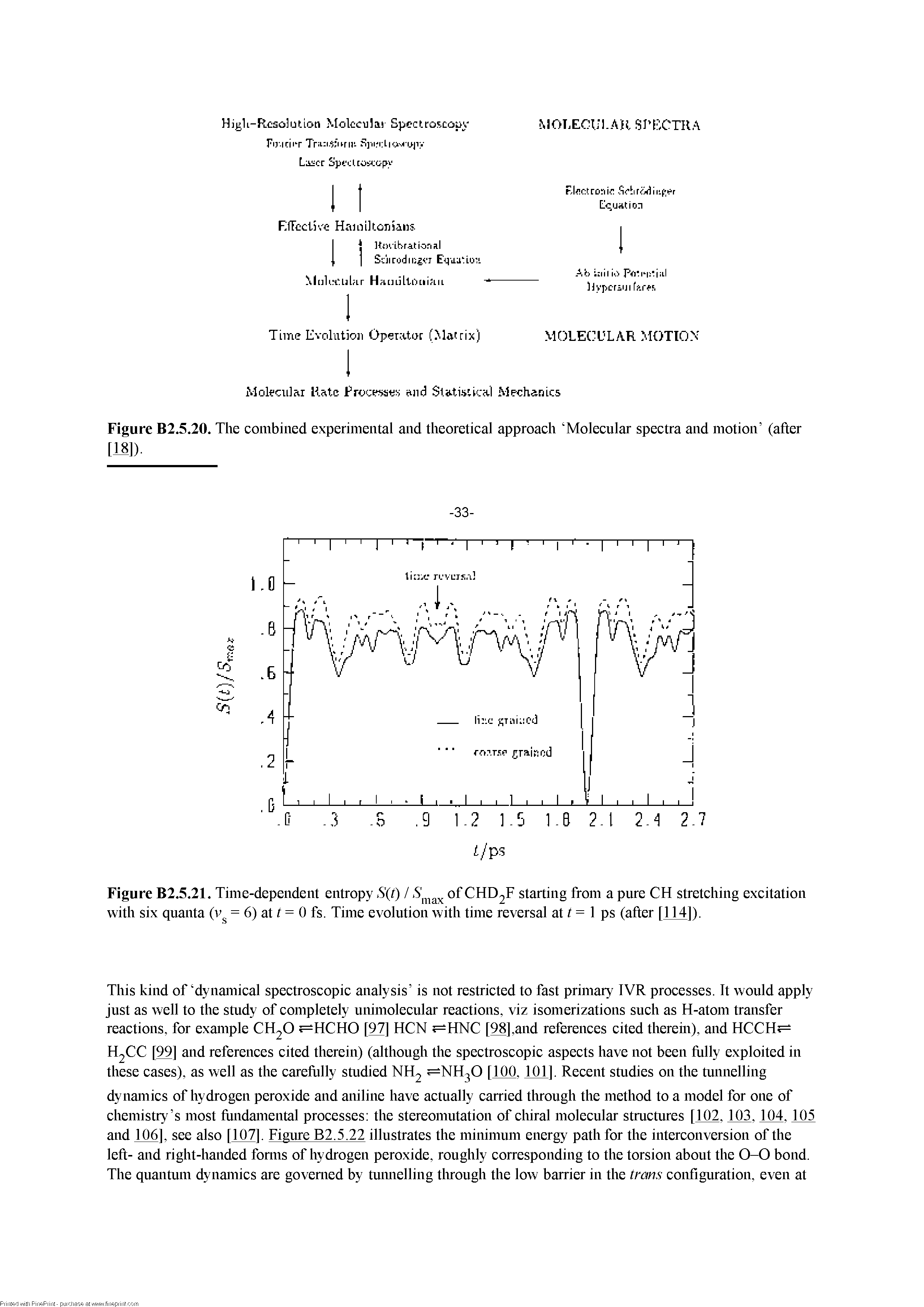 Figure B2.5.20. The combined experimental and theoretical approach Molecular spectra and motion (after [18]).