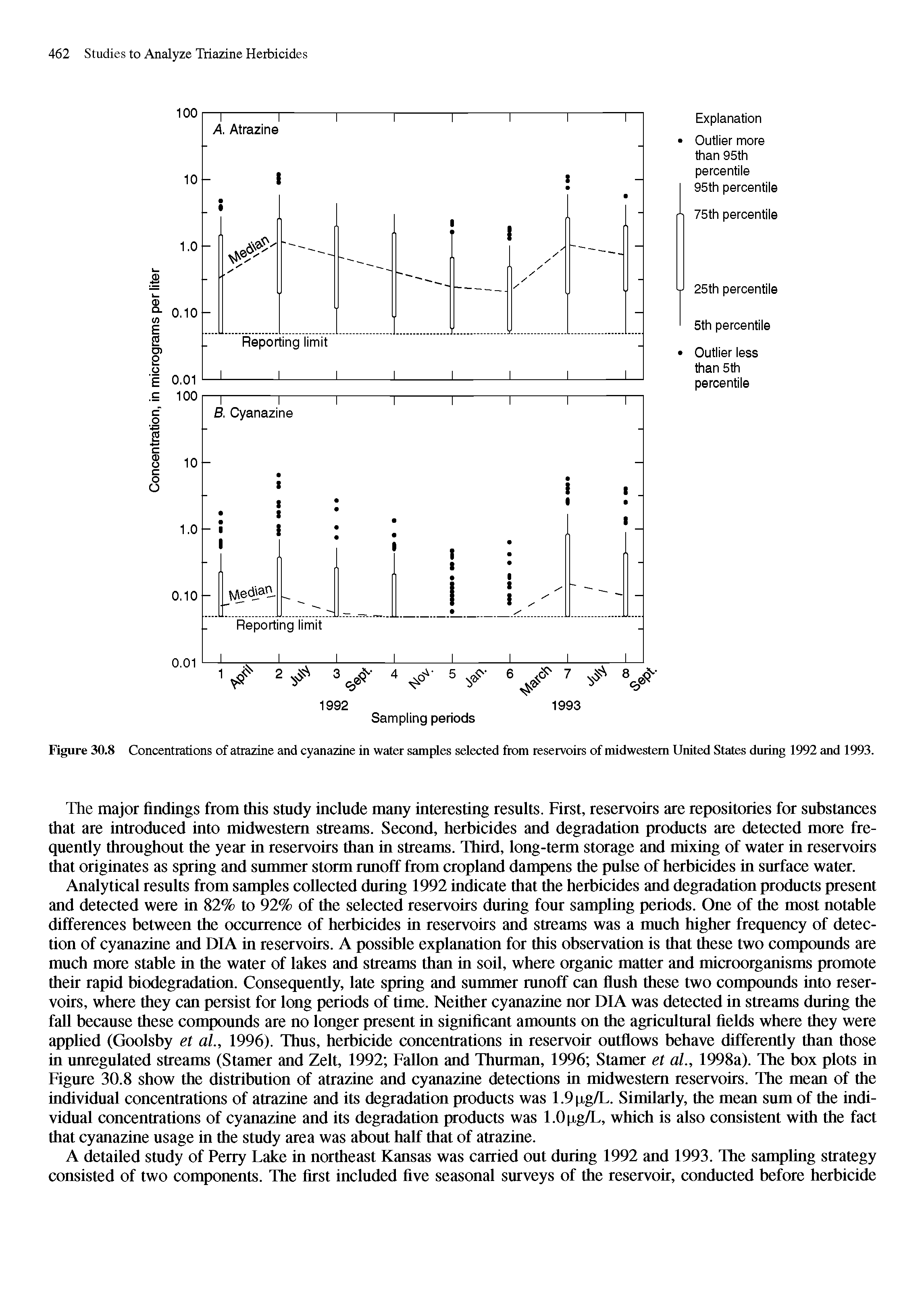 Figure 30.8 Concentrations of atrazine and cyanazine in water samples selected from reservoirs of midwestem United States during 1992 and 1993.
