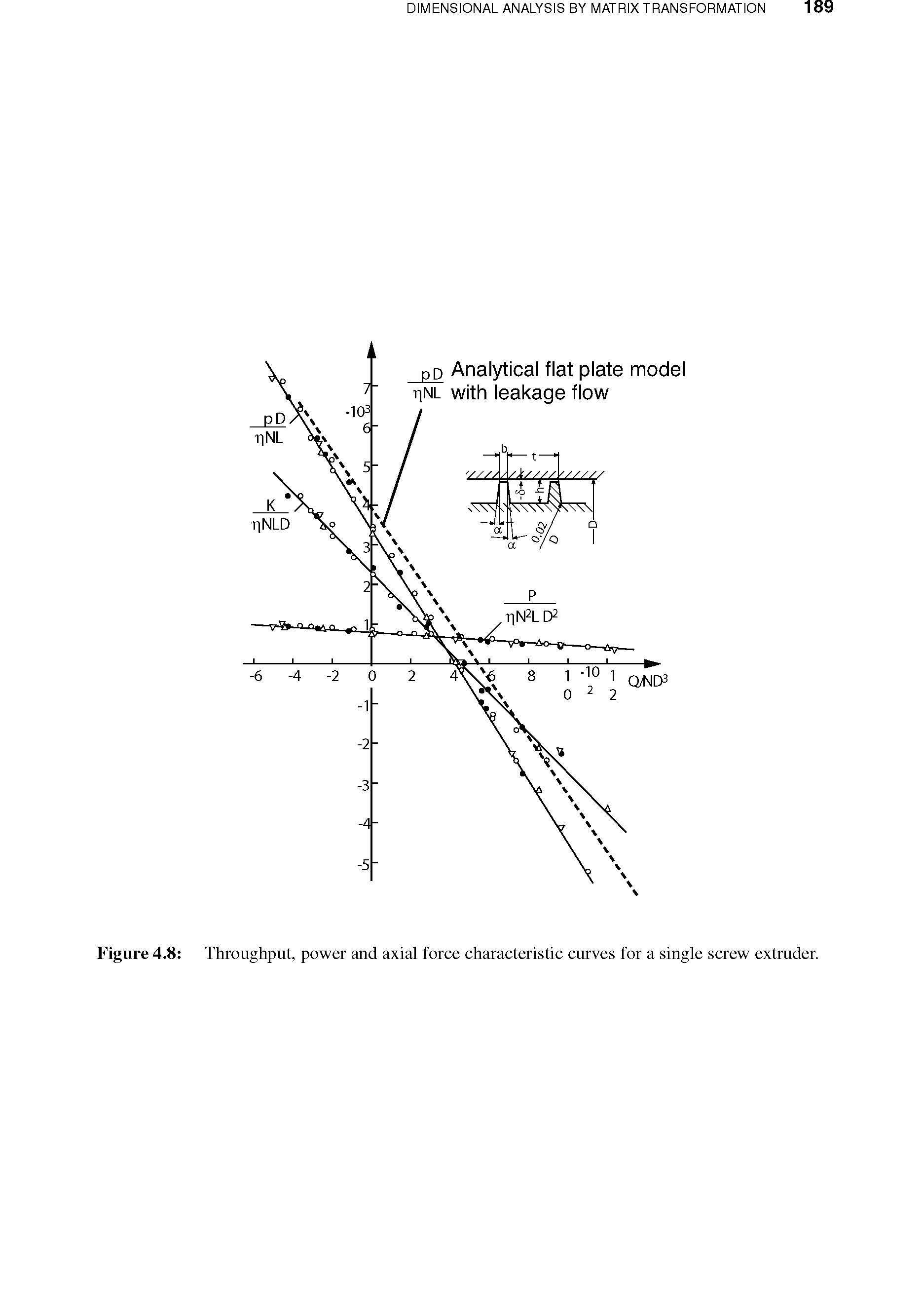Figure 4.8 Throughput, power and axial force characteristic curves for a single screw extruder.