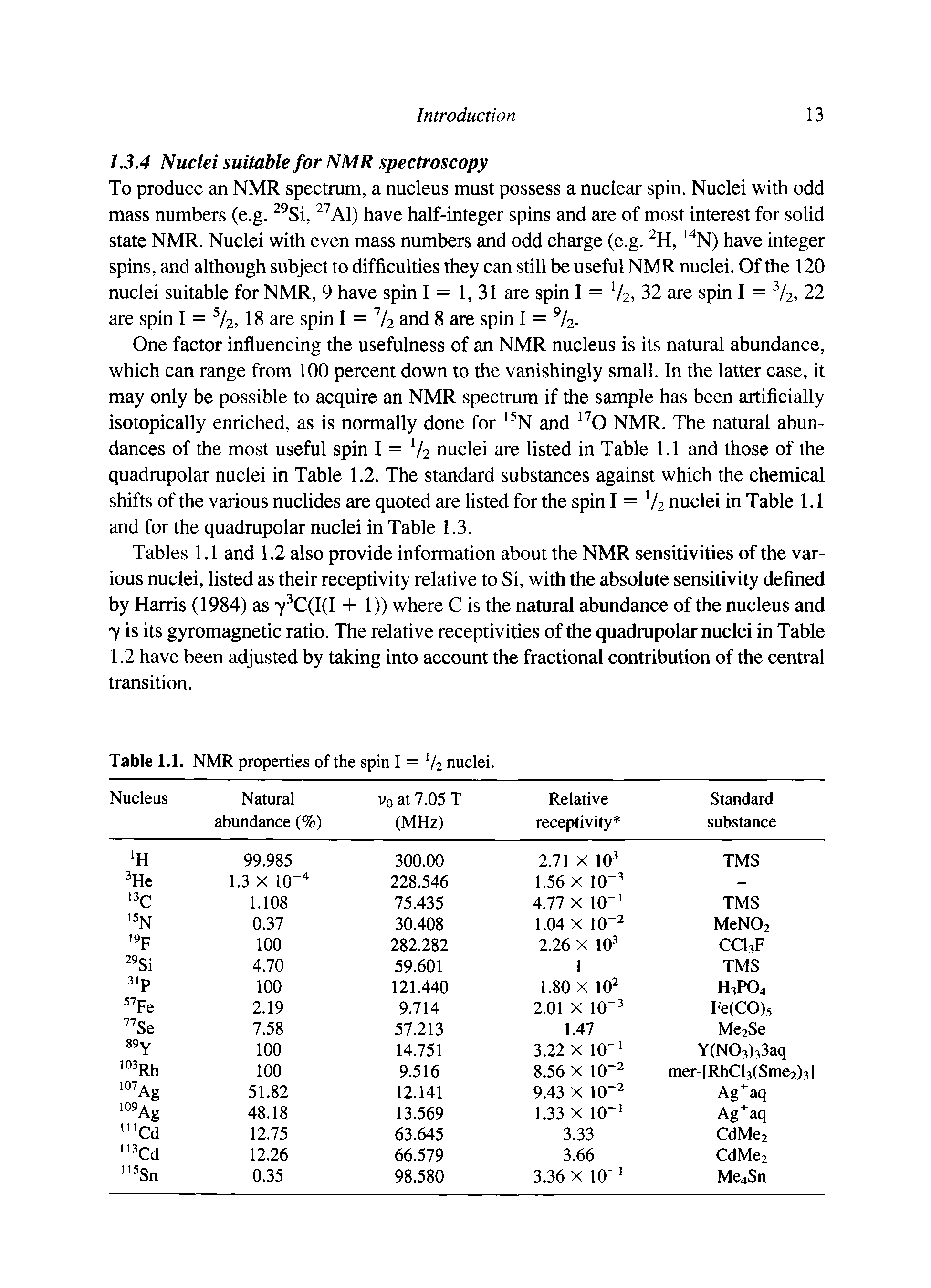 Tables 1.1 and 1.2 also provide information about the NMR sensitivities of the various nuclei, listed as their receptivity relative to Si, with the absolute sensitivity defined by Harris (1984) as 7 C(I(I +1)) where C is the natural abundance of the nucleus and y is its gyromagnetic ratio. The relative receptivities of the quadmpolar nuclei in Table 1.2 have been adjusted by taking into account the fractional contribution of the central transition.